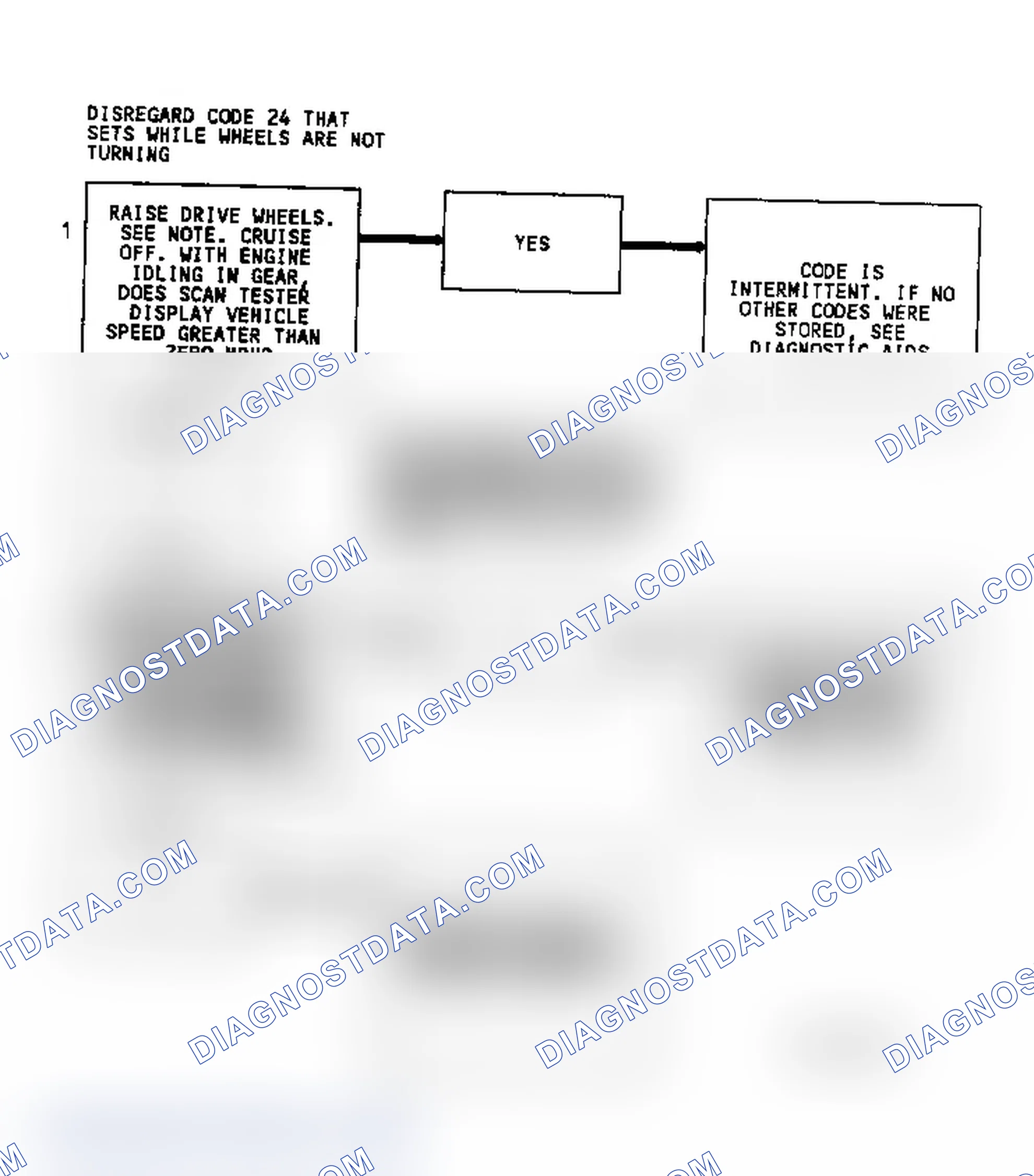 Scheme 223: Diagnostic Aids