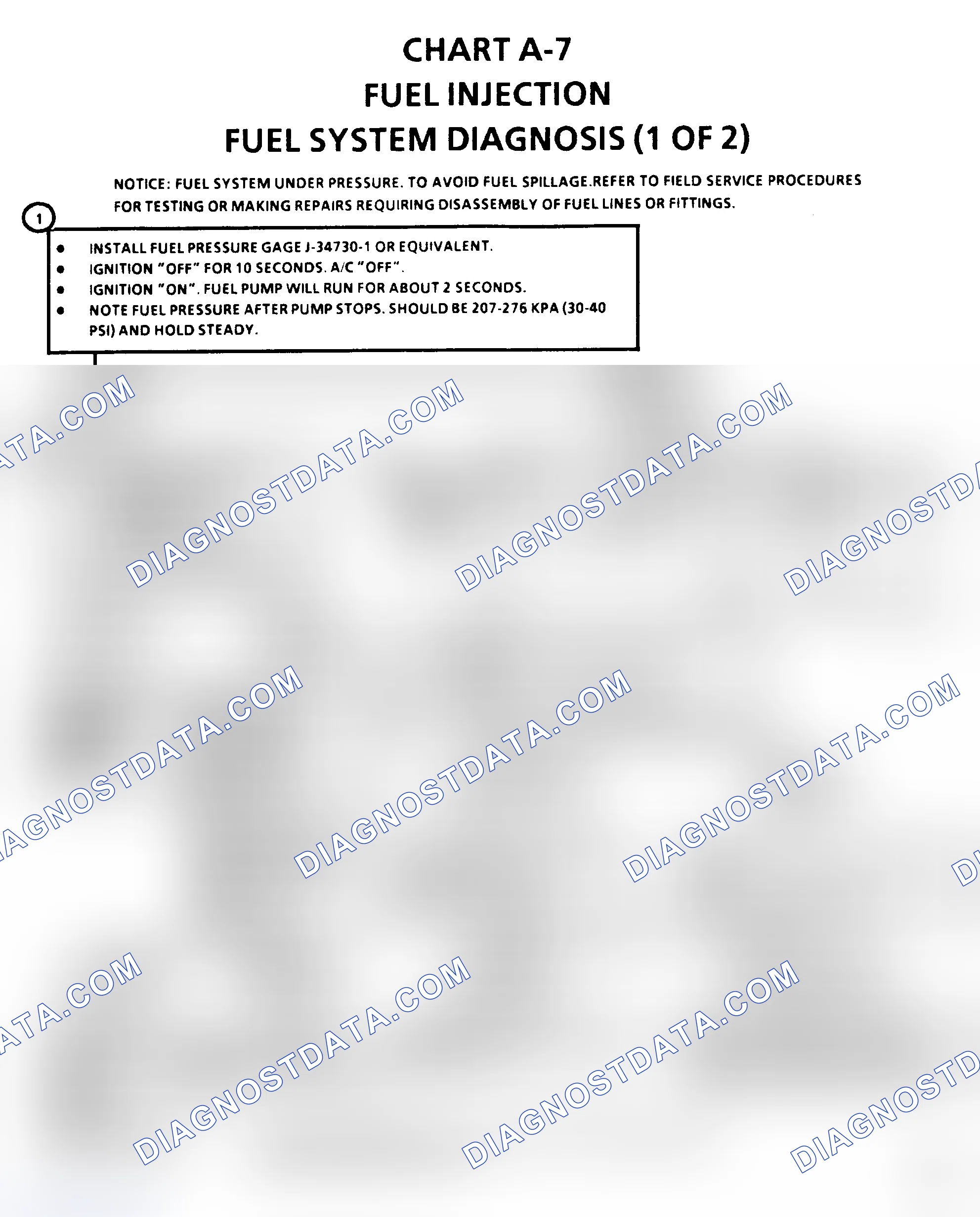 Scheme 179: Chart A7, Fuel System Diagnosis