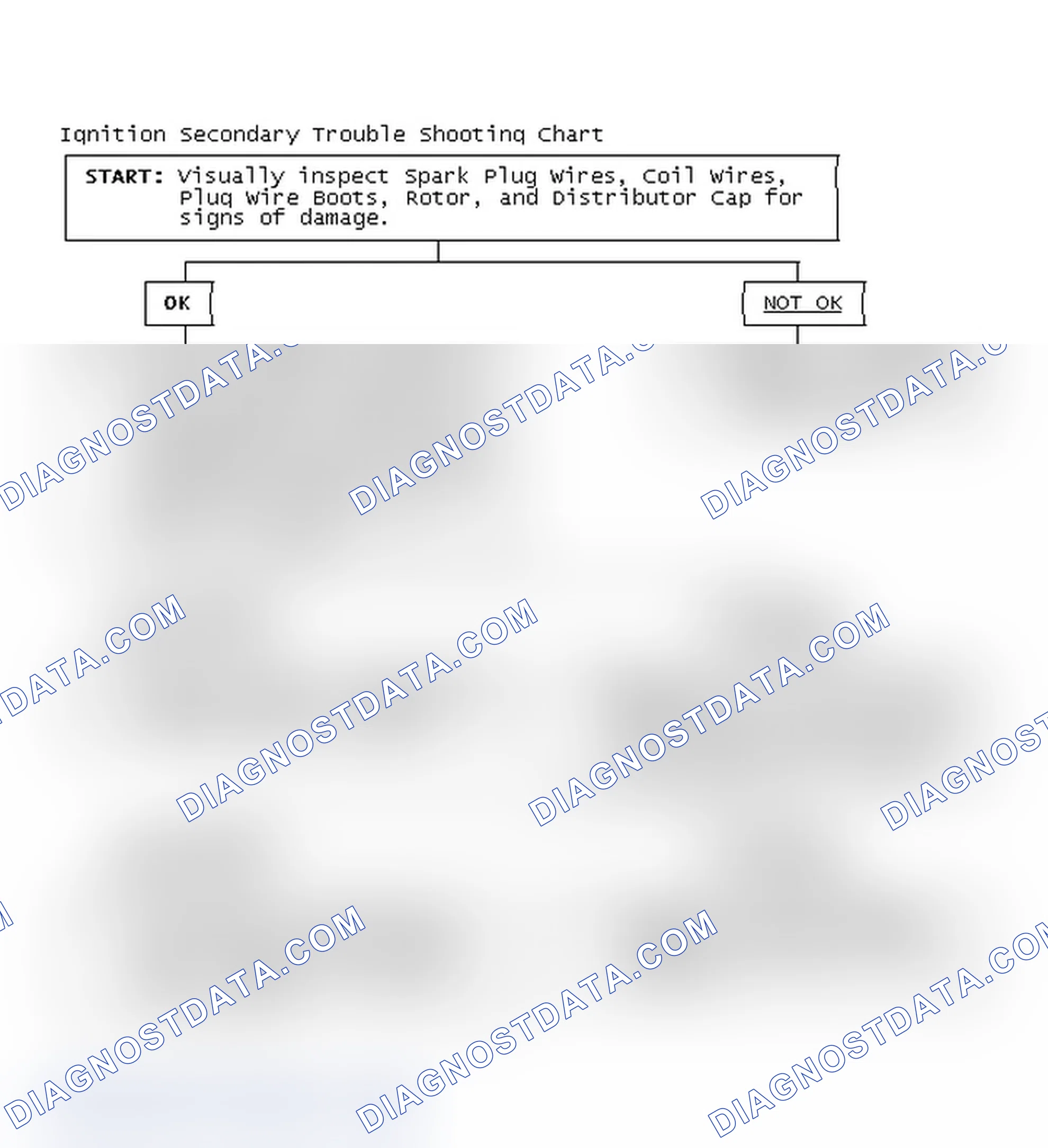 Scheme 3: Ignition Secondary Trouble Shooting Chart