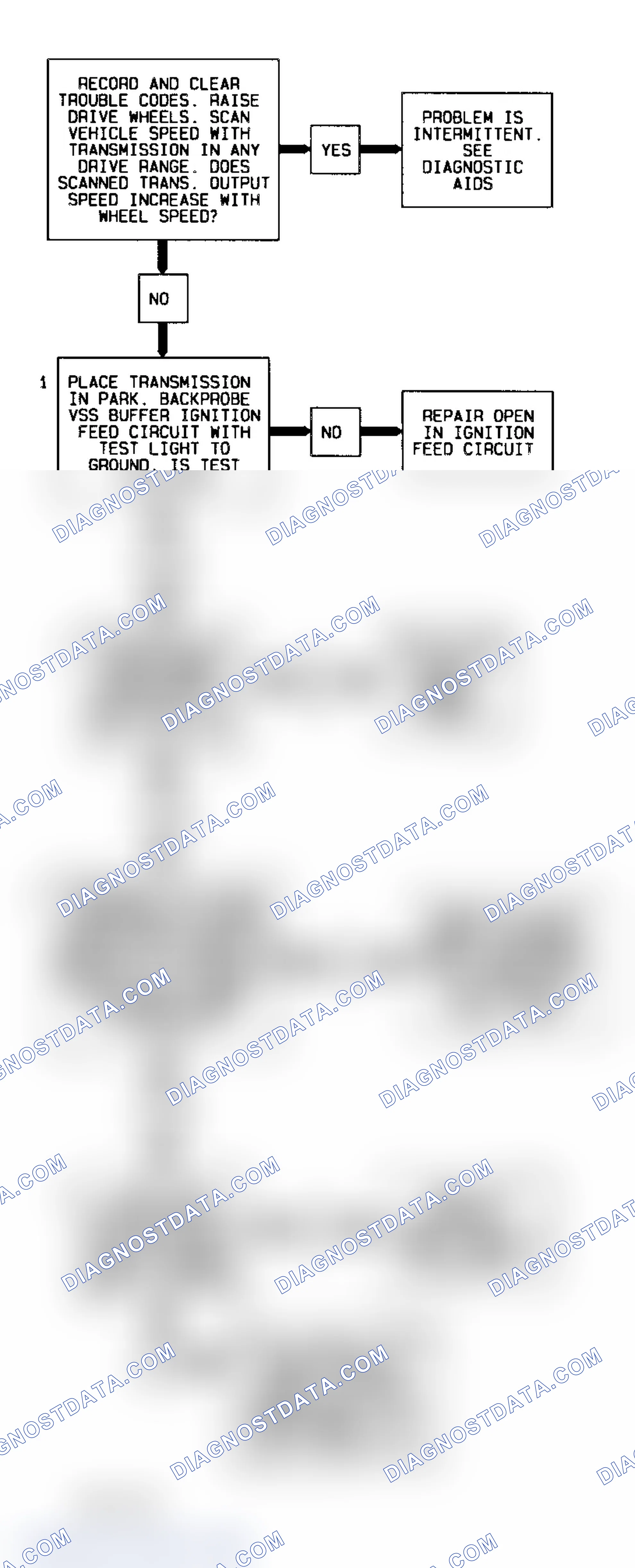 Scheme 352: Code 72 Flow Chart (All Models) VSS Circuit Loss Transmission Output Signal