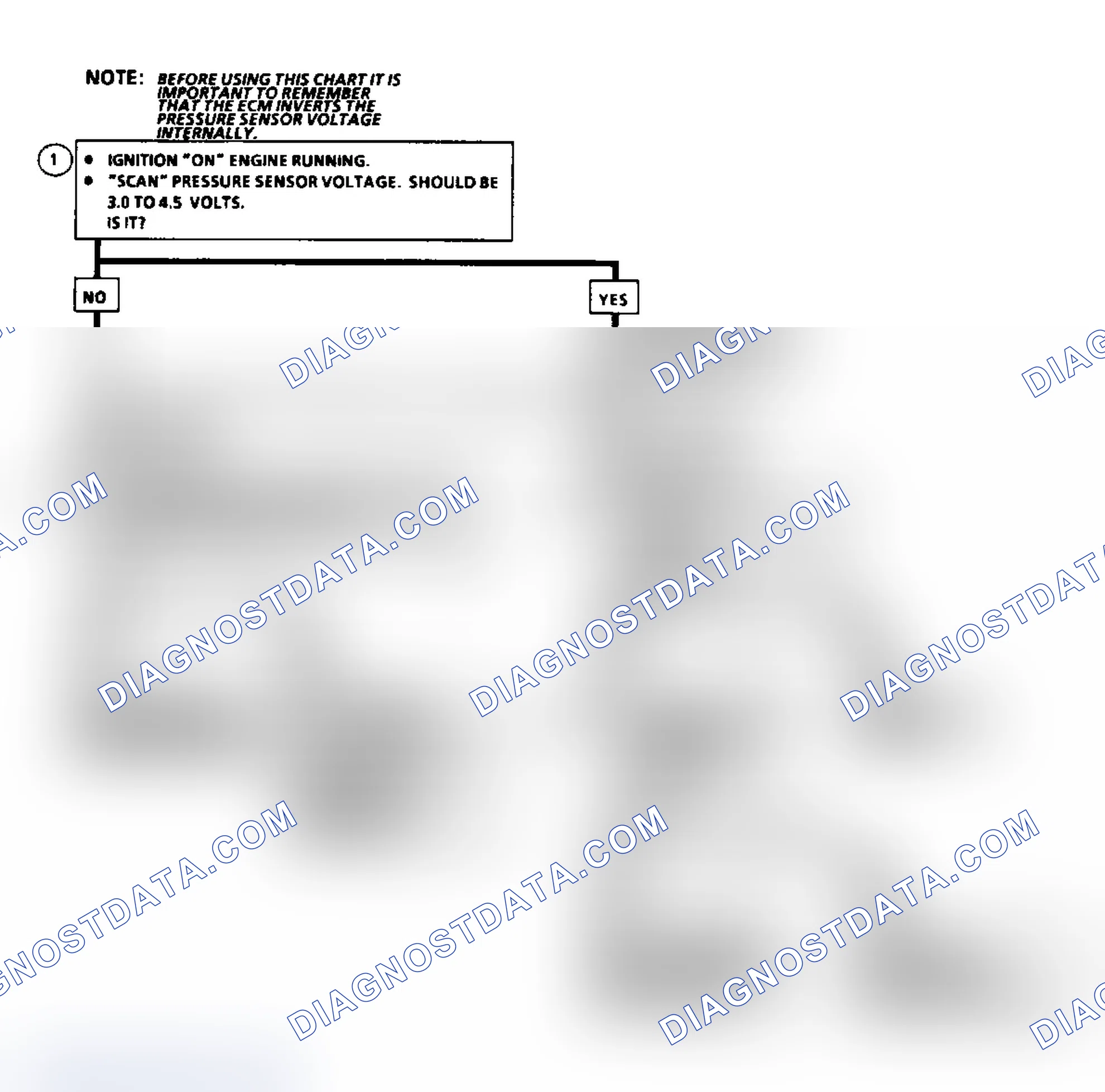 Scheme 61: Code 34, Pressure Sensor Signal Volt Incorrect Flow Chart