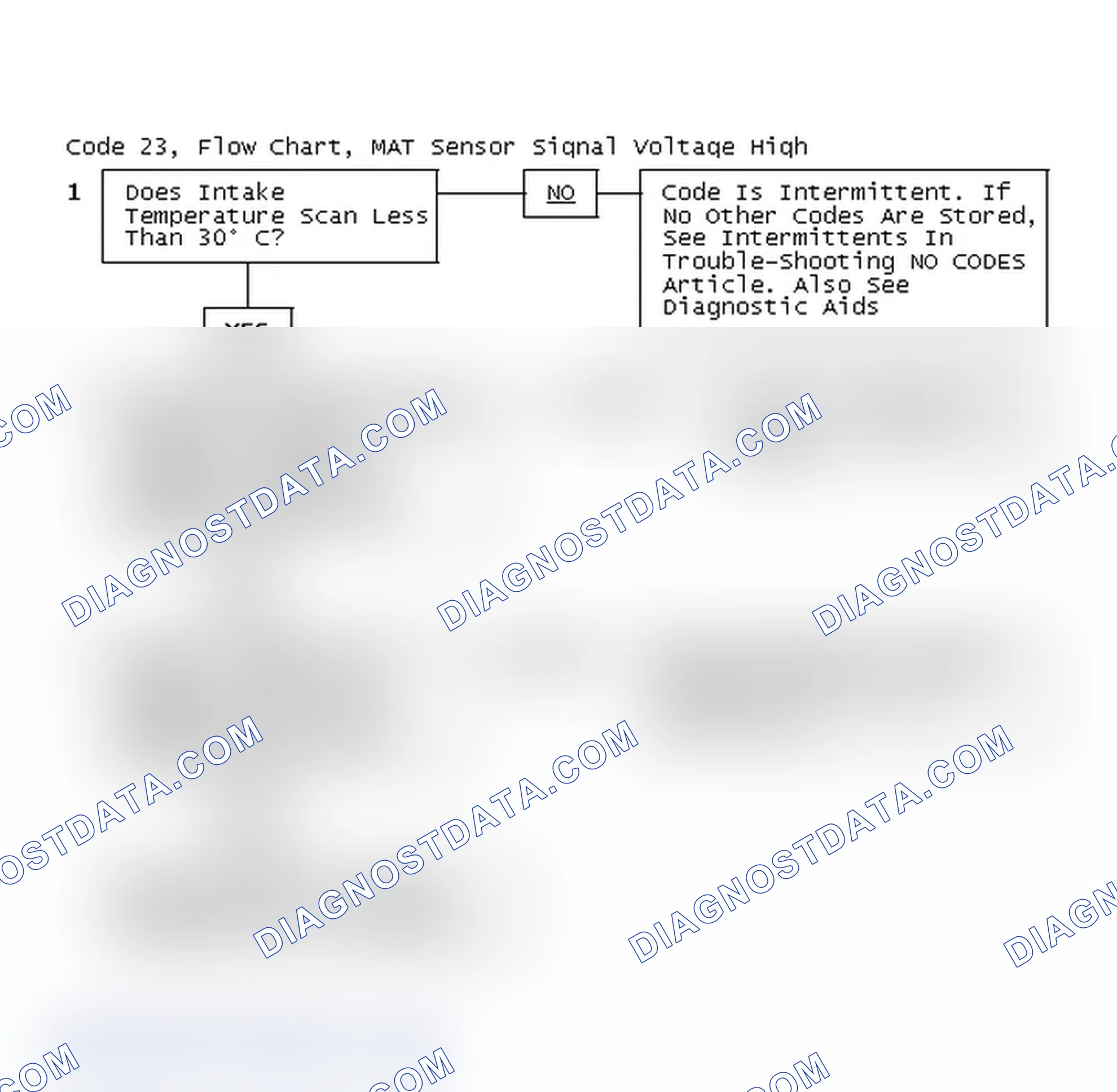Scheme 60: Code 23, Flow Chart, MAT Sensor Signal Voltage High