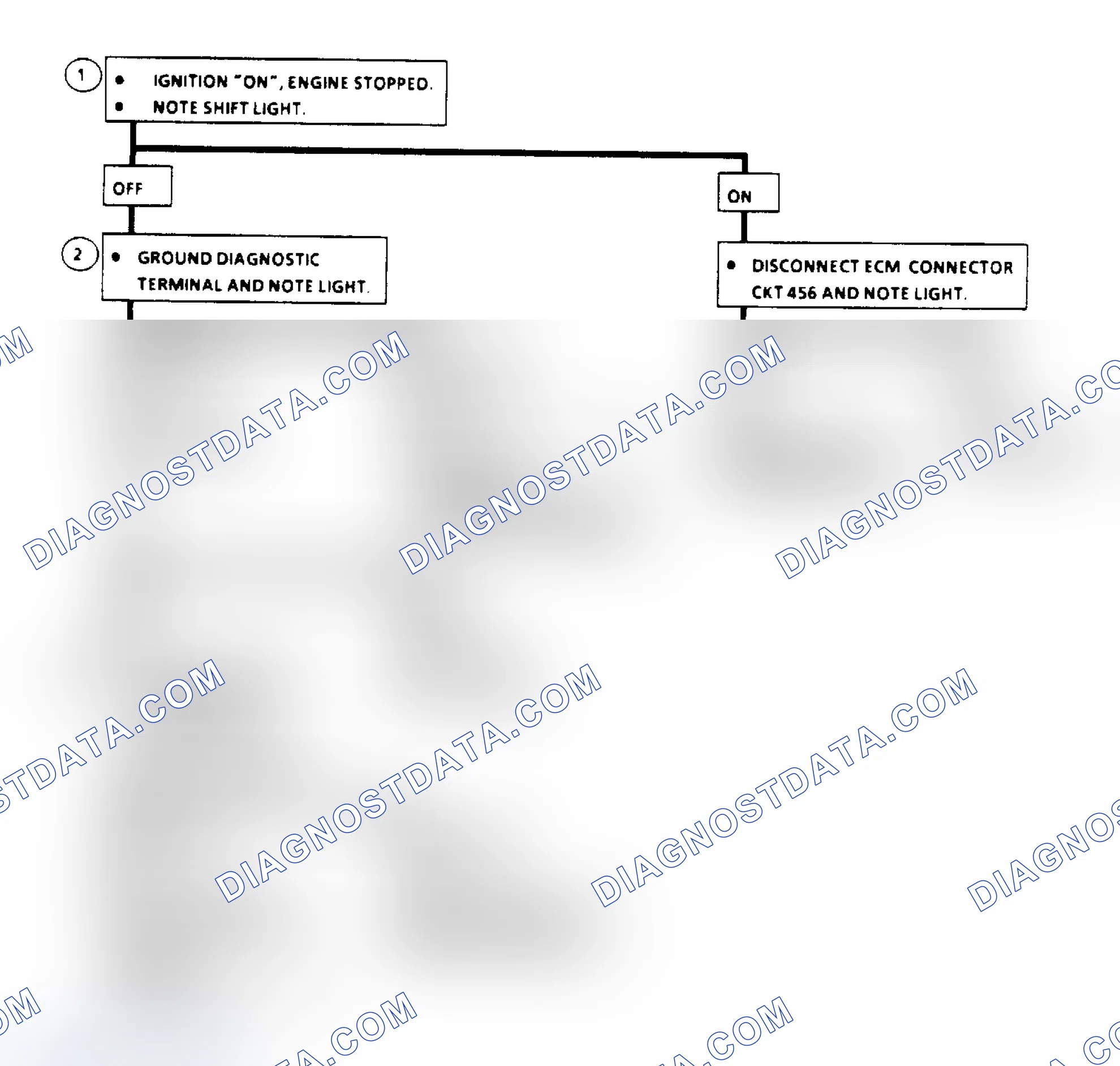 Scheme 135: Manual Transmission Shift Light Check Flow Chart