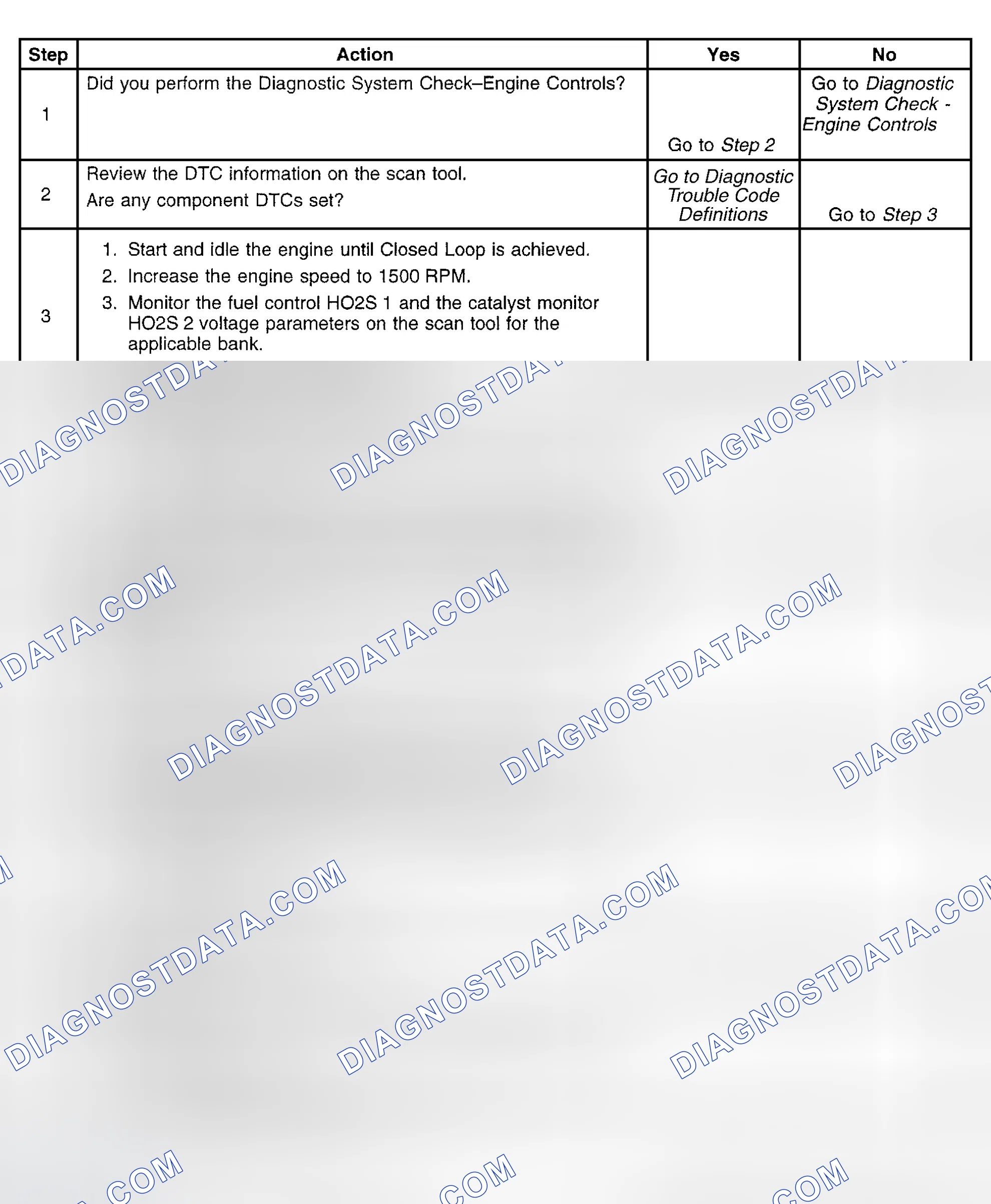 Scheme 574: Diagnostic Procedure