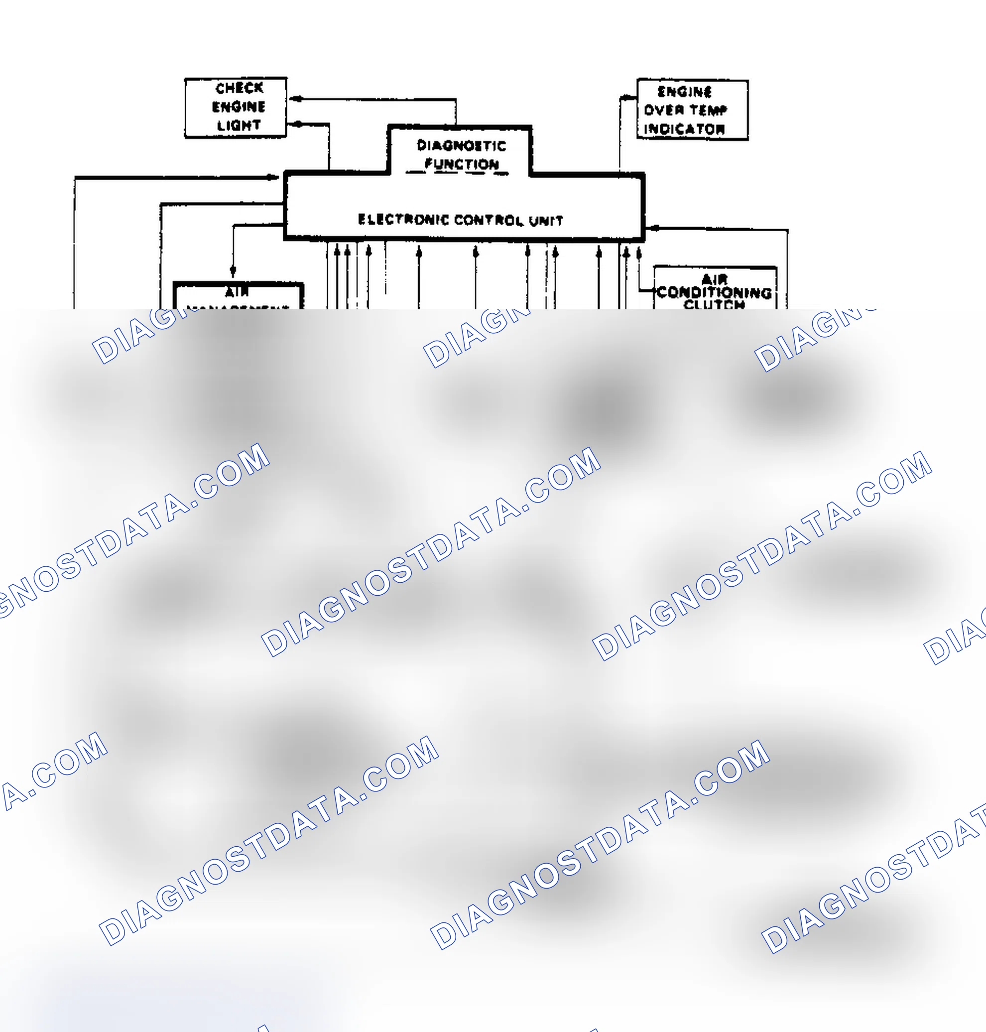 Scheme 83: Schematic of Computer Command Control System