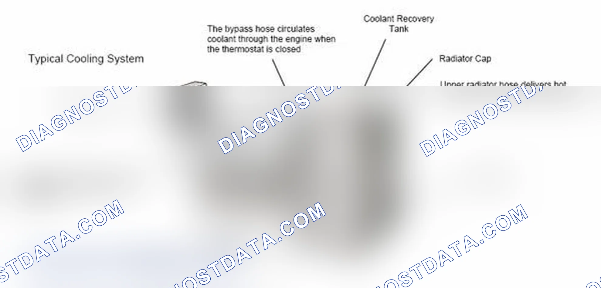 Scheme 17: Typical Cooling System
