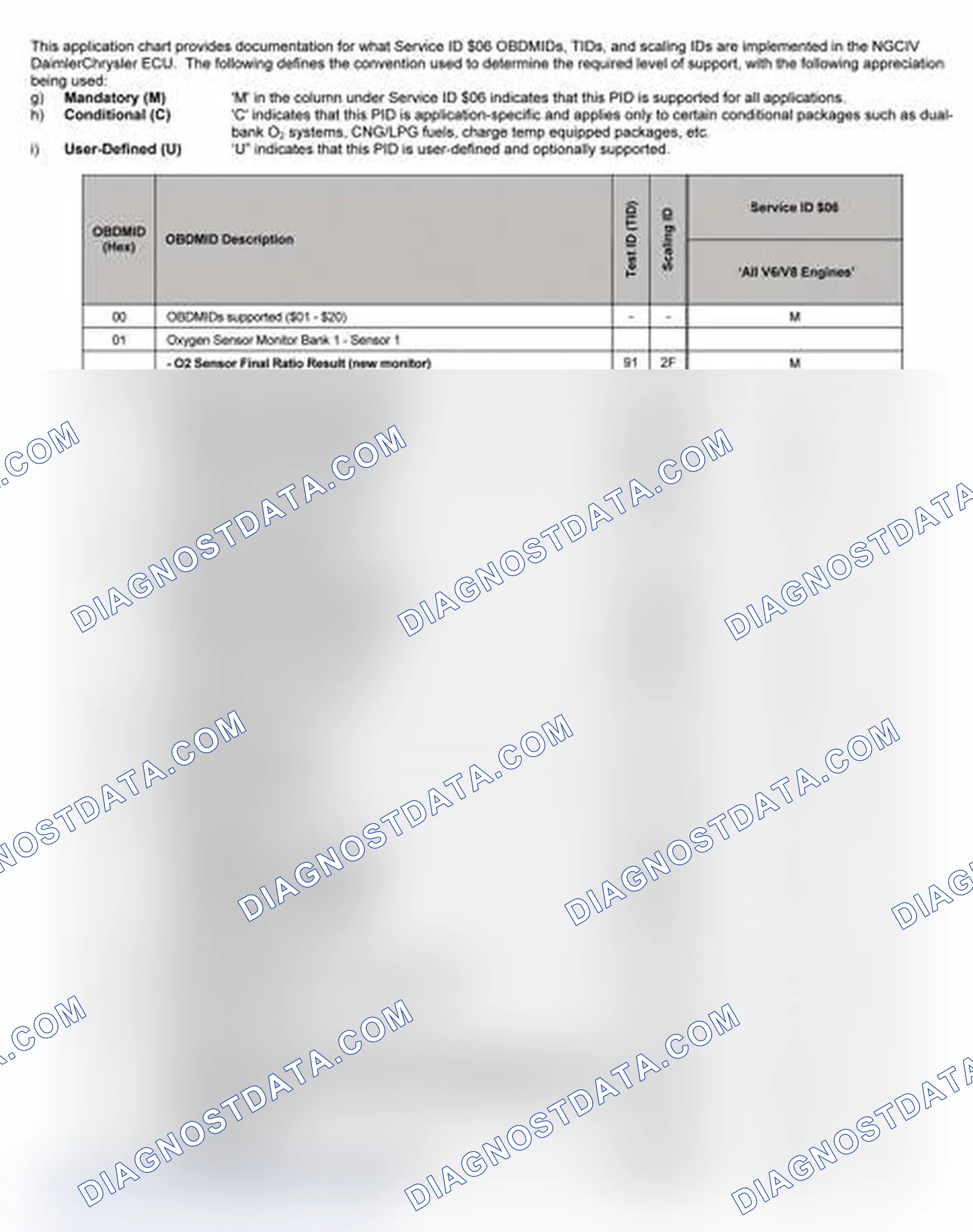 Scheme 27