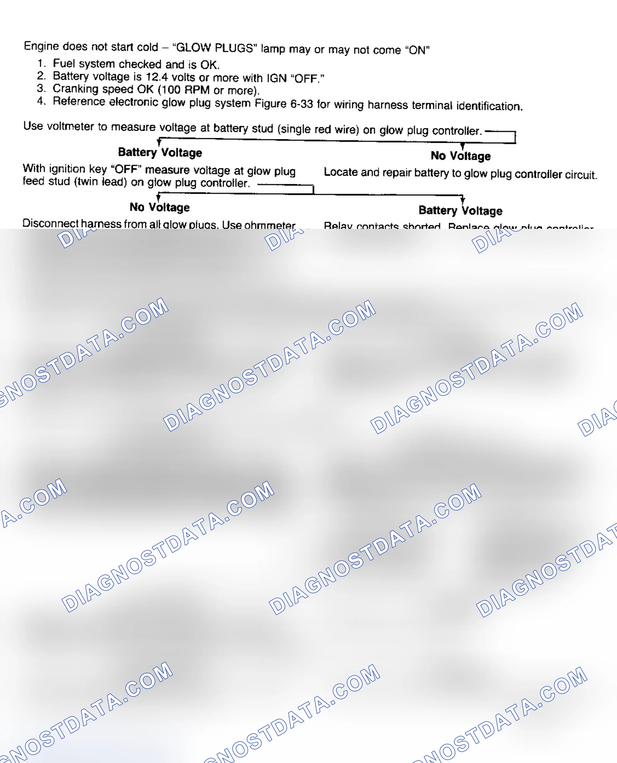 Scheme 163: Glow Plug System Diagnosis (C/K, R/V, G, P)