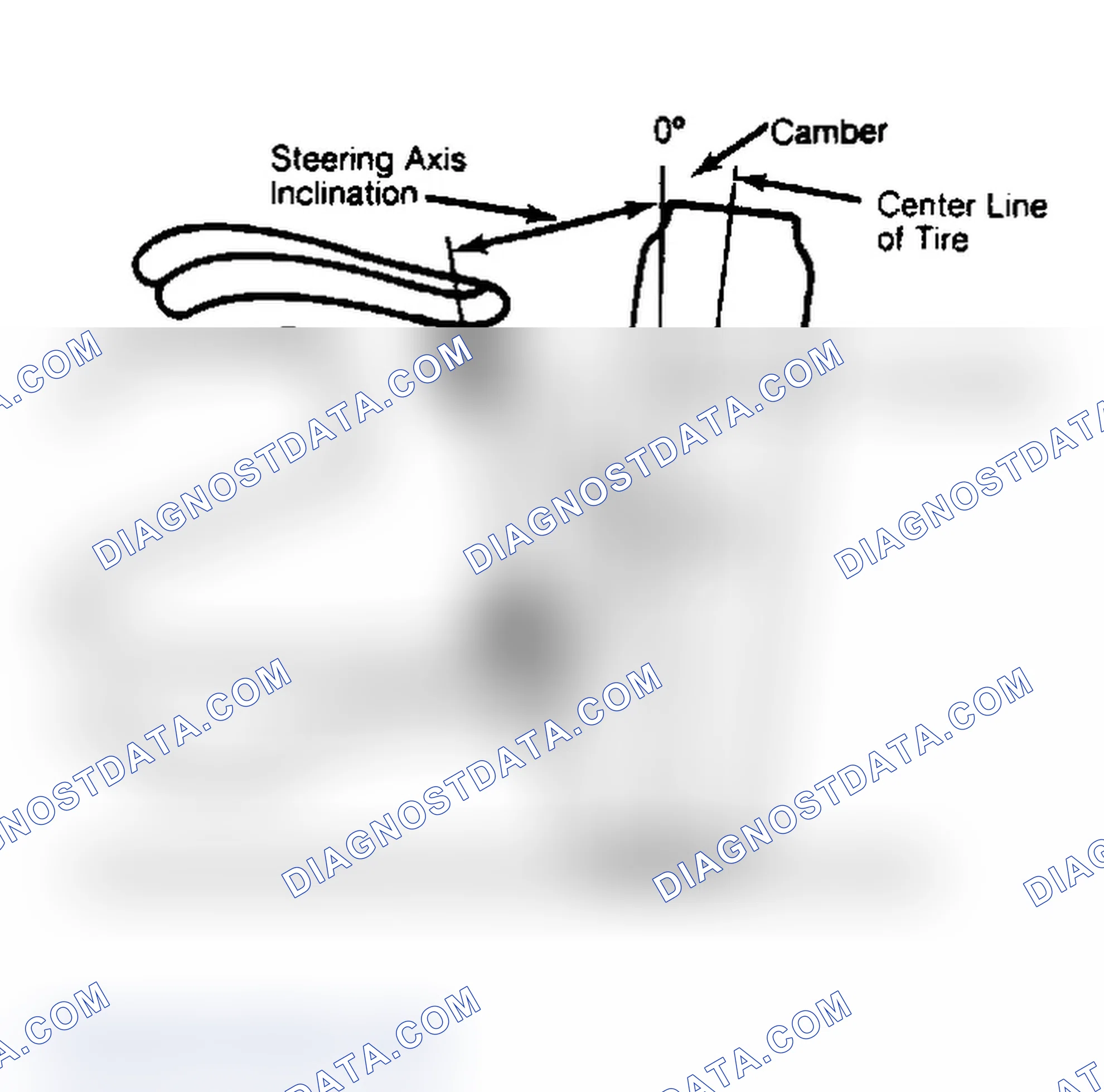 Scheme 6: Checking Steering Axis Inclination