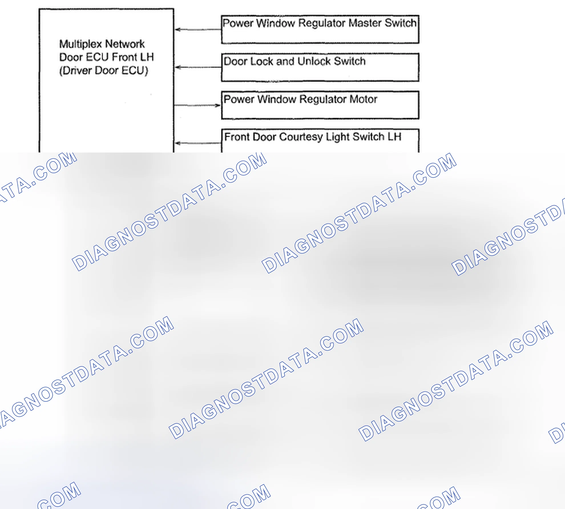 Scheme 128: Identifying Power Window Control System Diagram