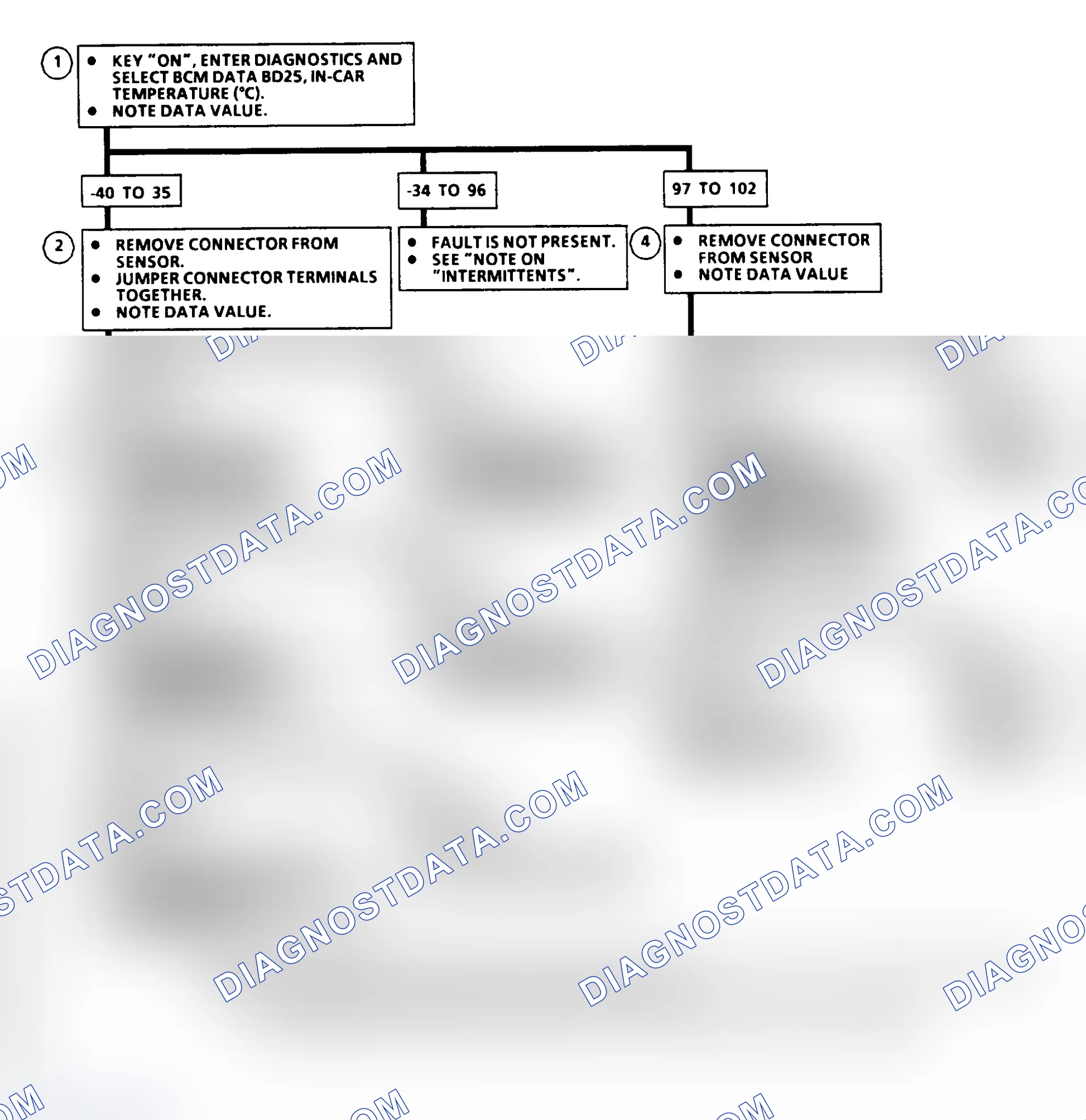 Scheme 43: Code B113 Flow Chart, In-Car Temperature Sensor Circuit