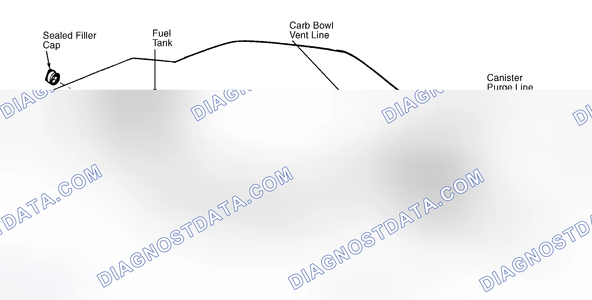 Scheme 39: Typical Fuel Evaporative System