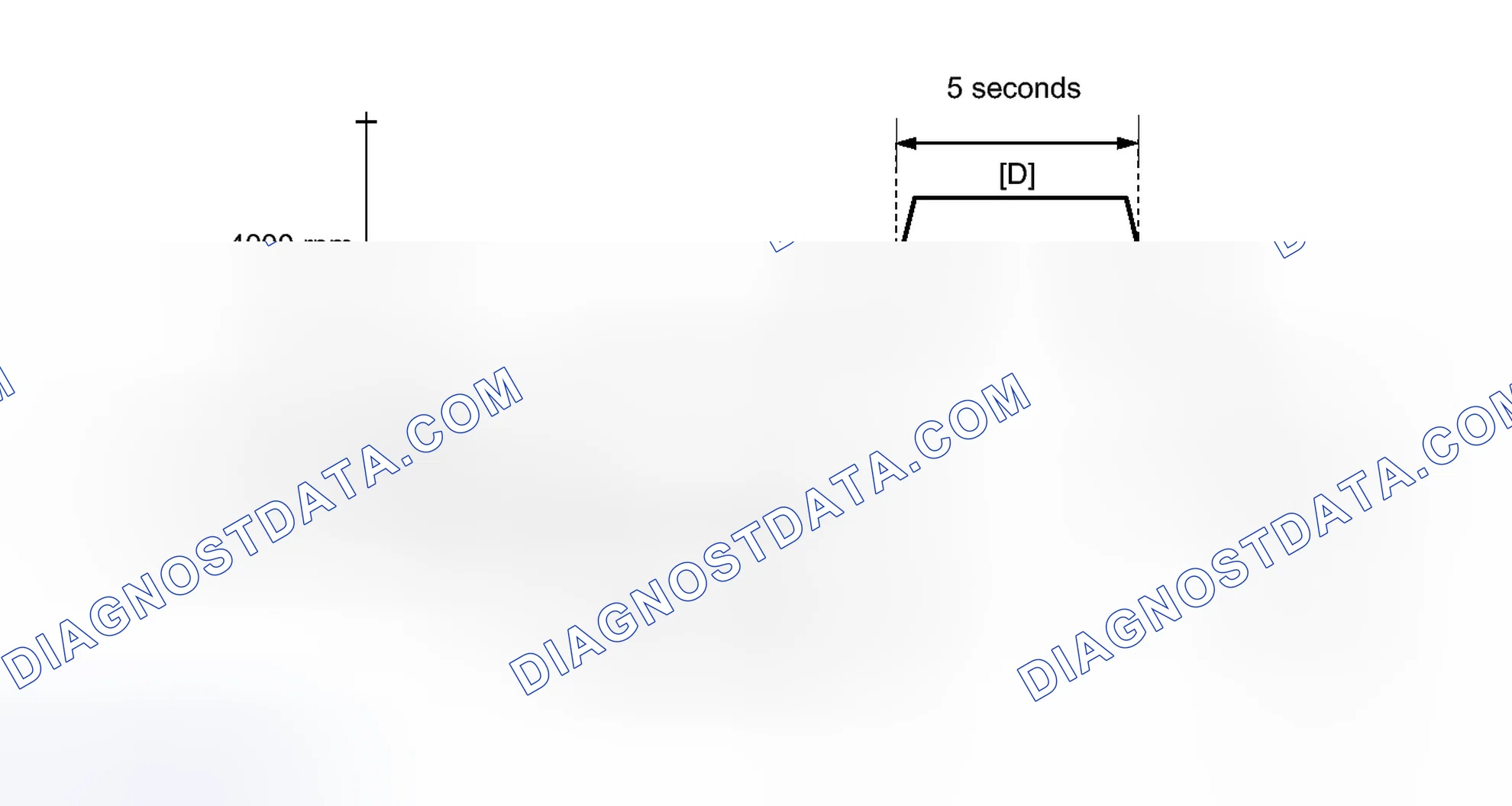 Scheme 305: CONFIRMATION DRIVING PATTERN