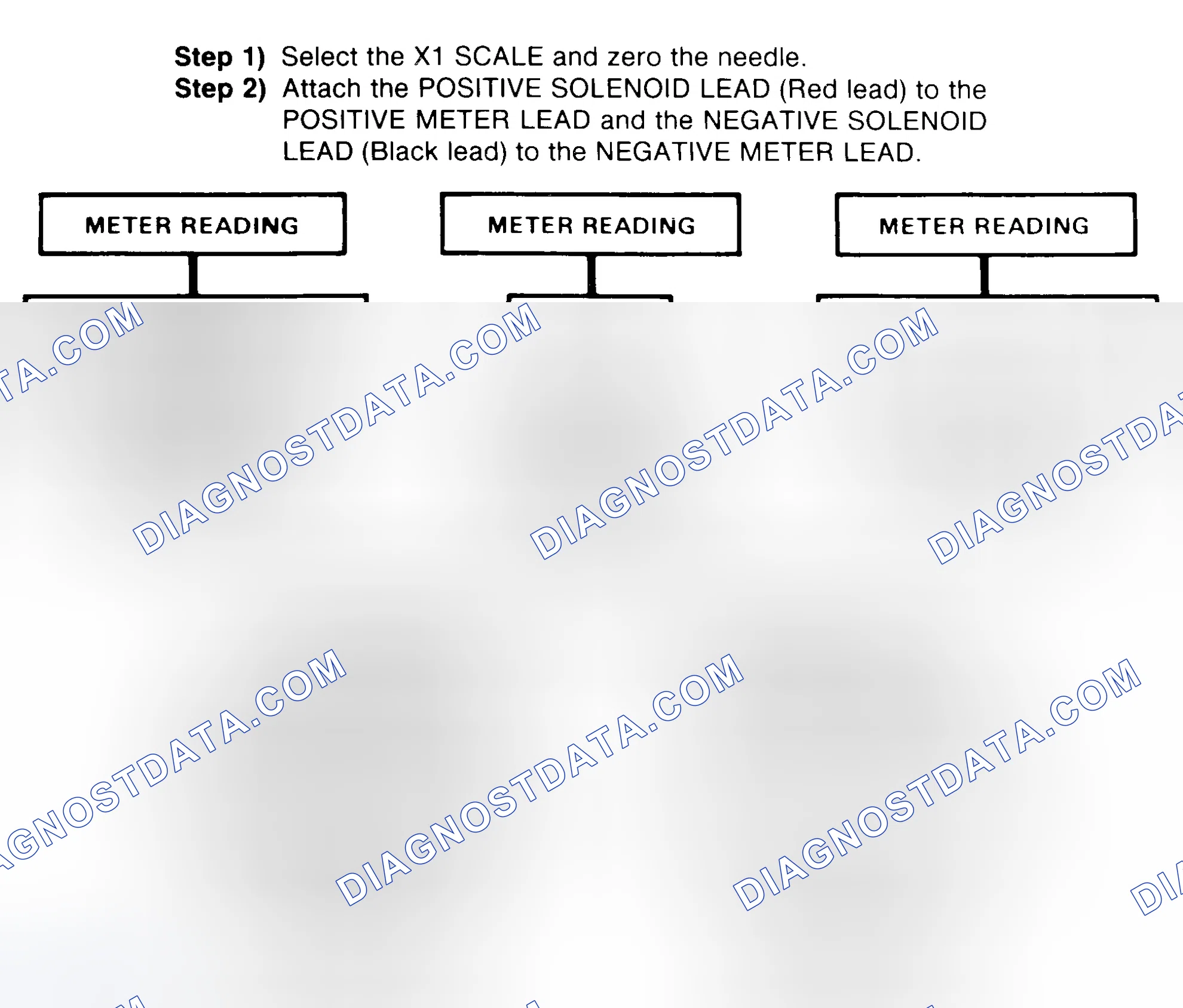 Scheme 2: DIODE CHECK & SOLENOID TEST