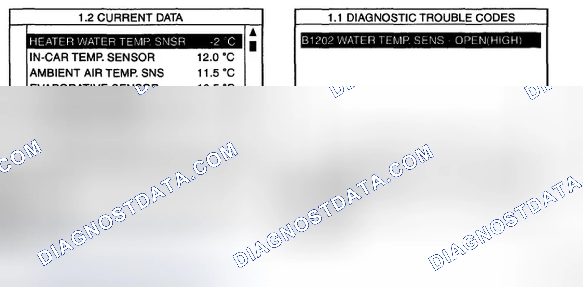 Scheme 1: MONITOR SCANTOOL DATA
