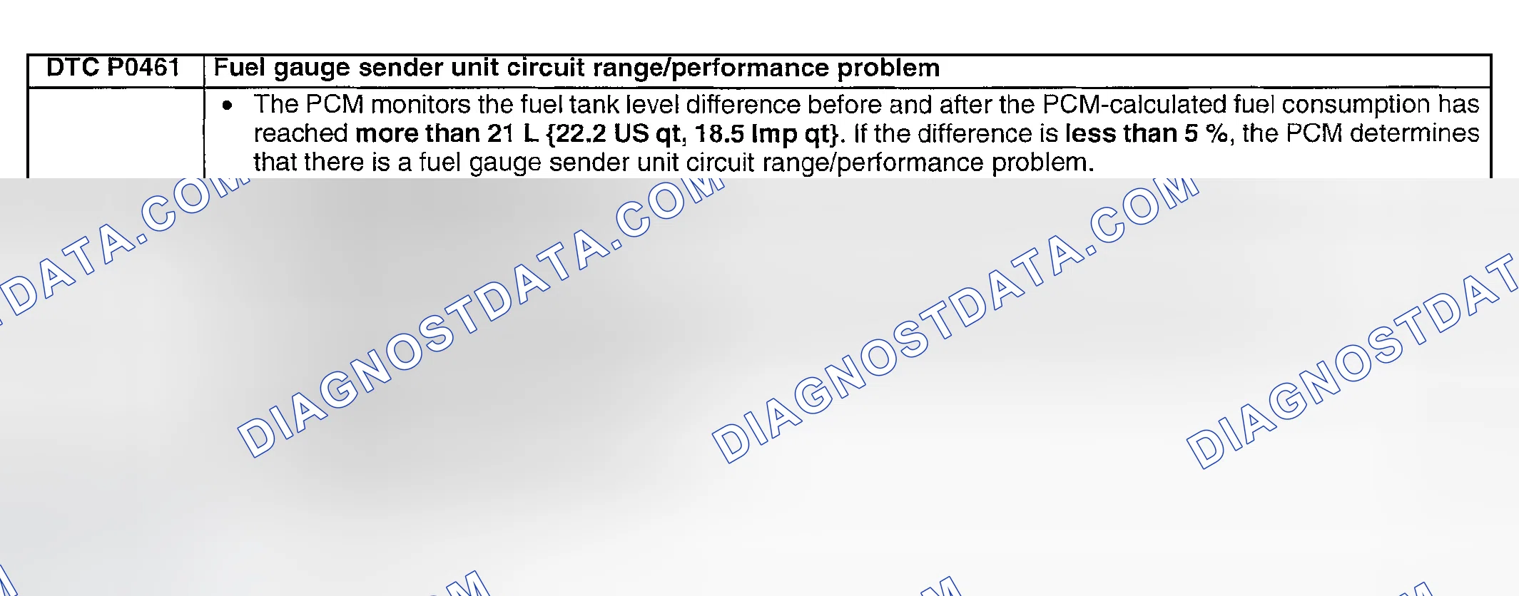 Scheme 156: DTC P0461: FUEL GAUGE SENDER UNIT CIRCUIT RANGE/PERFORMANCE PROBLEM