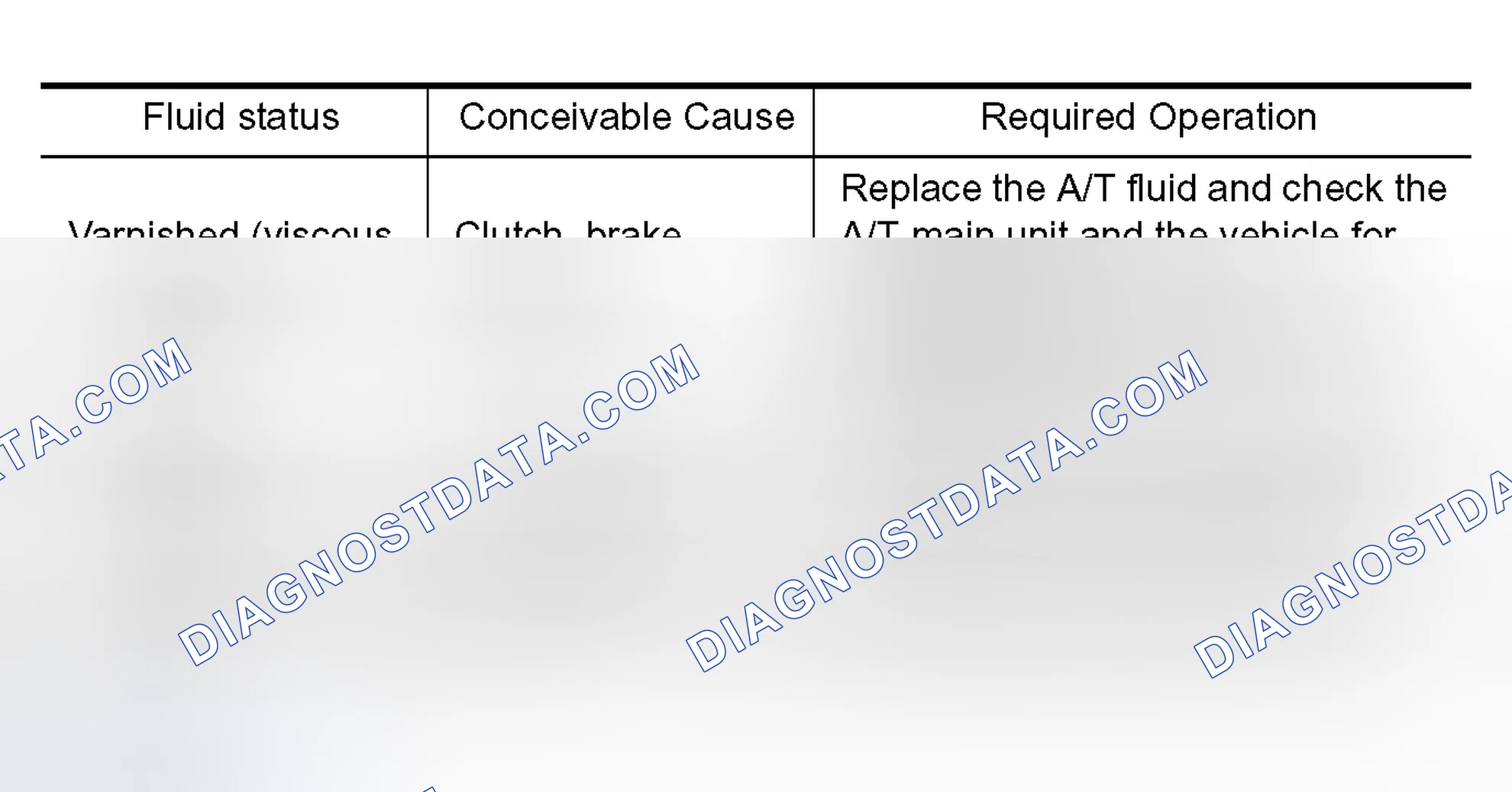Scheme 486: Fluid Condition Check