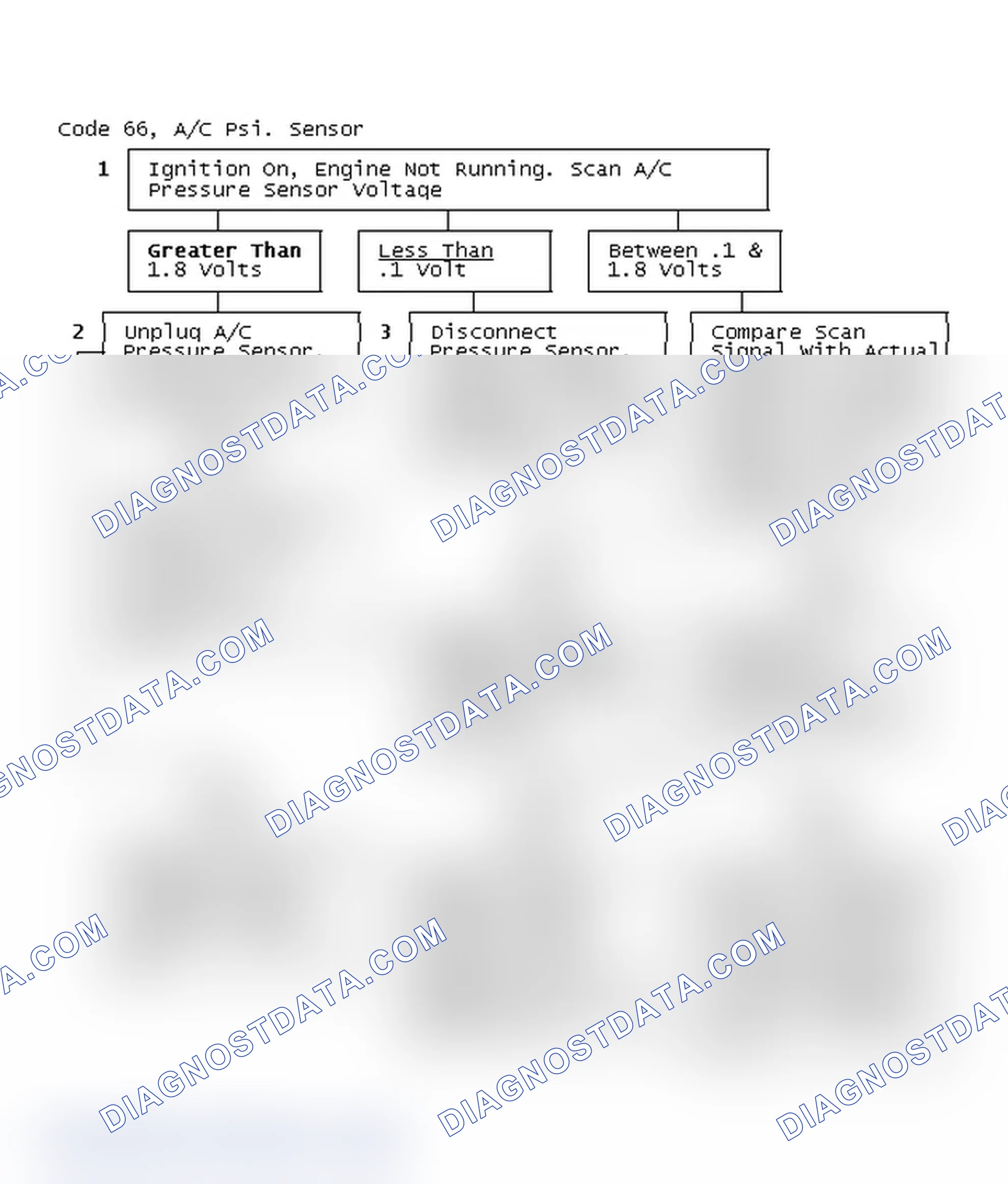 Scheme 290: Code 66, A/C Psi. Sensor