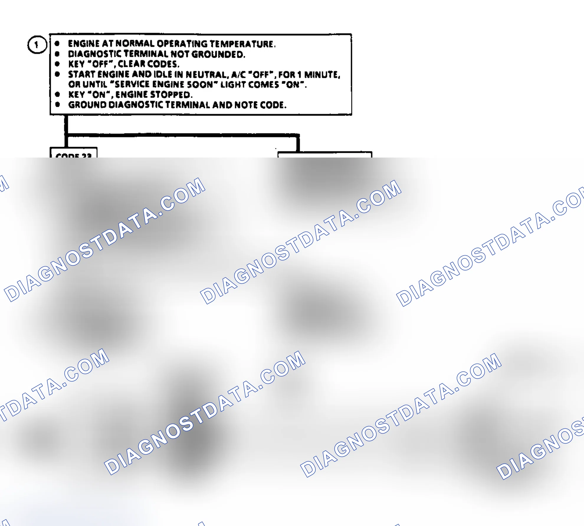 Scheme 42: Code 23: Circuit Diagram & Flow Chart TPS Misadjusted
