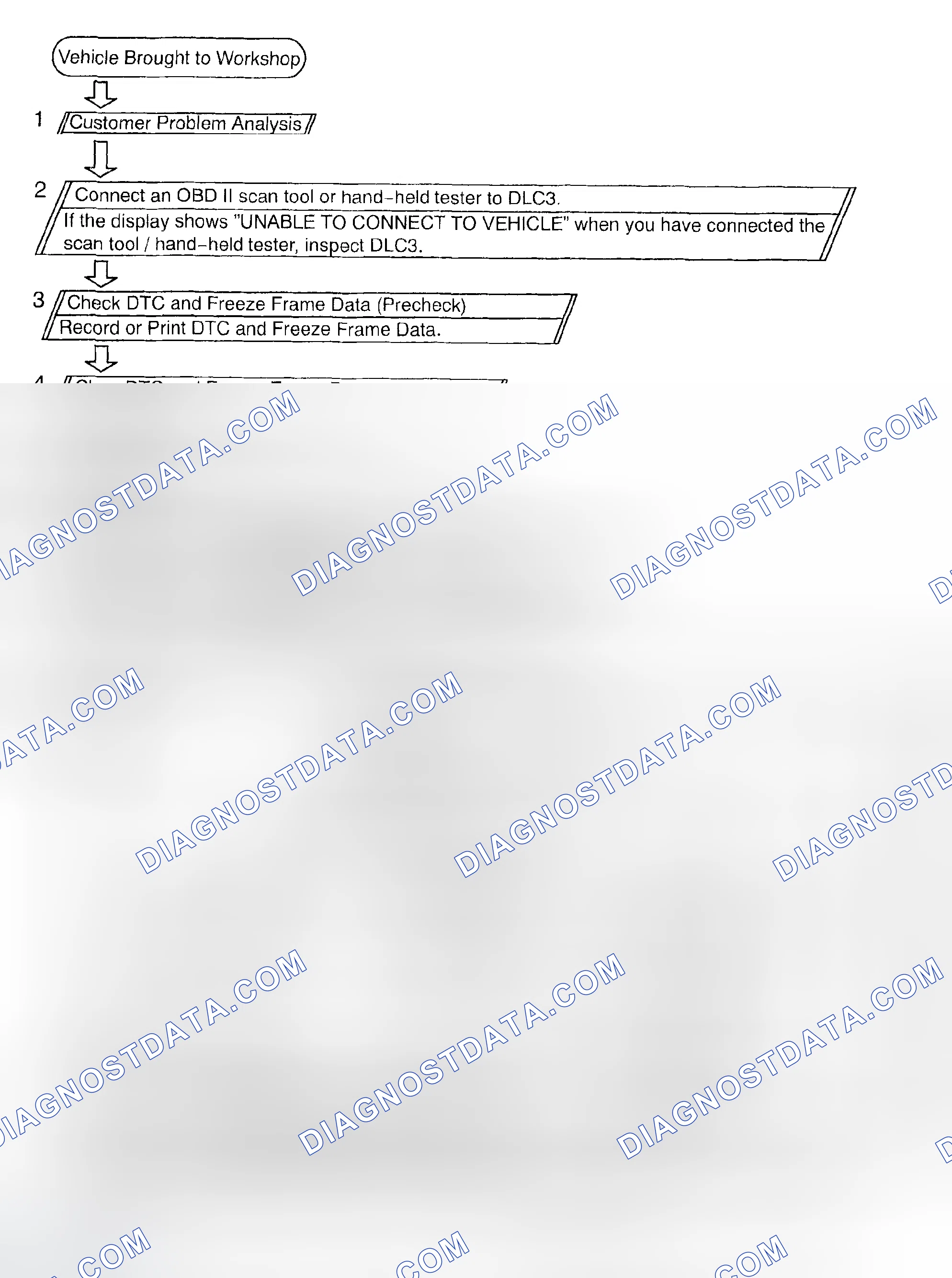 Scheme 172: HOW TO PROCEED WITH TROUBLESHOOTING