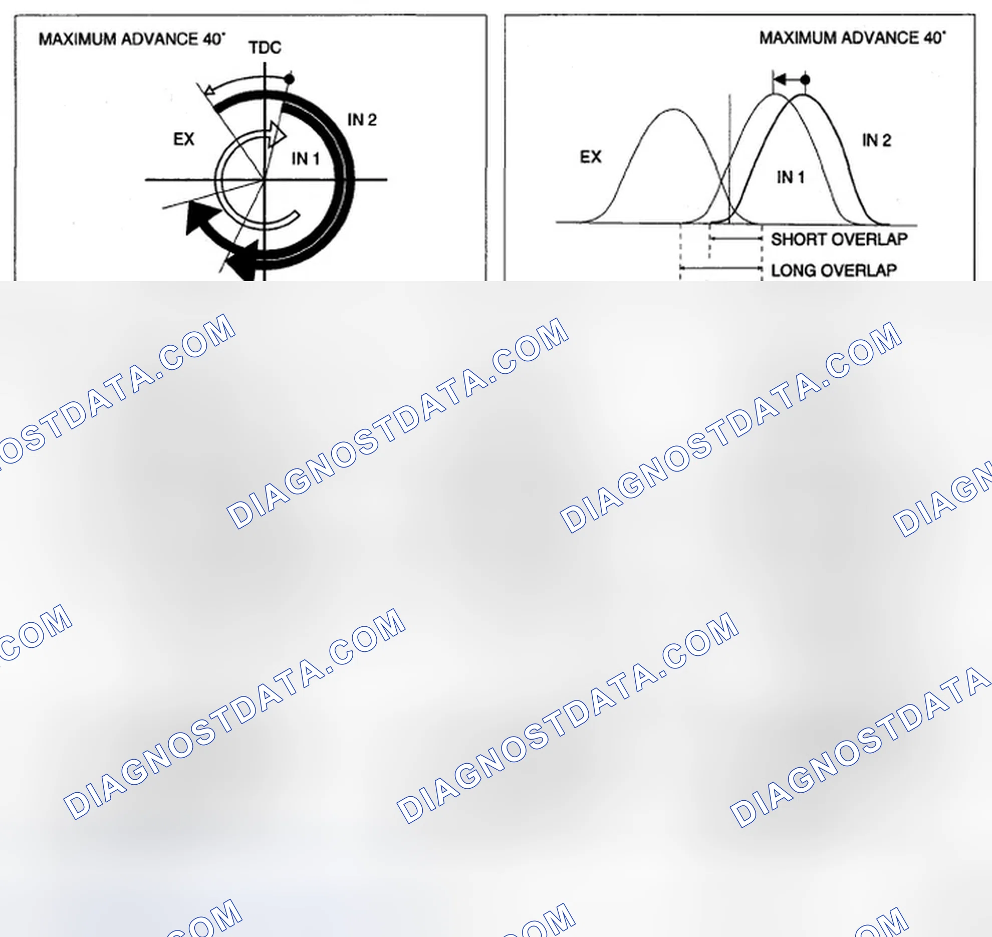 Scheme 5: OPERATION [2.0 DOHC]