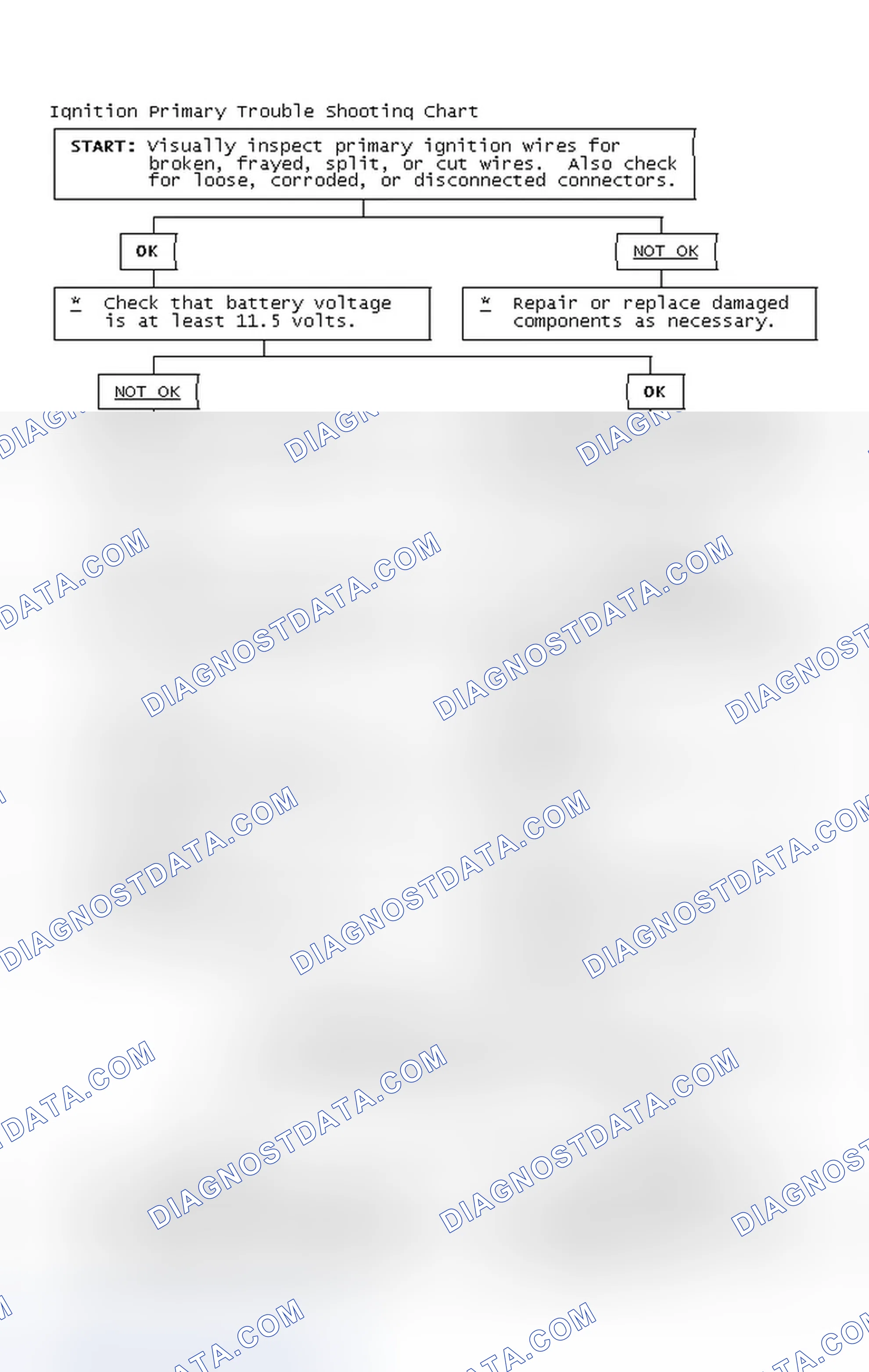 Scheme 4: Ignition Primary Trouble Shooting Chart