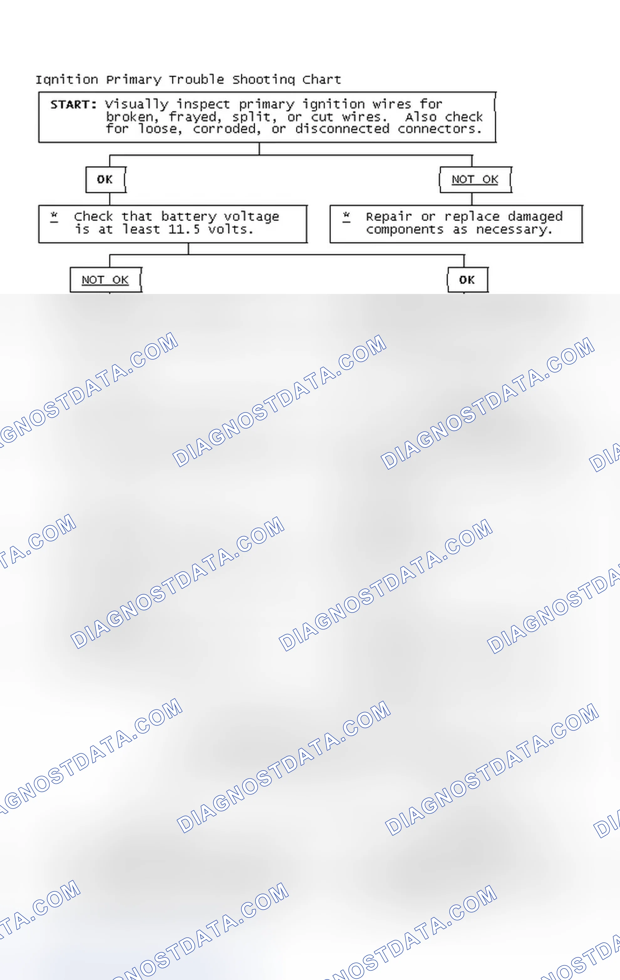 Scheme 2: Ignition Primary Trouble Shooting Chart