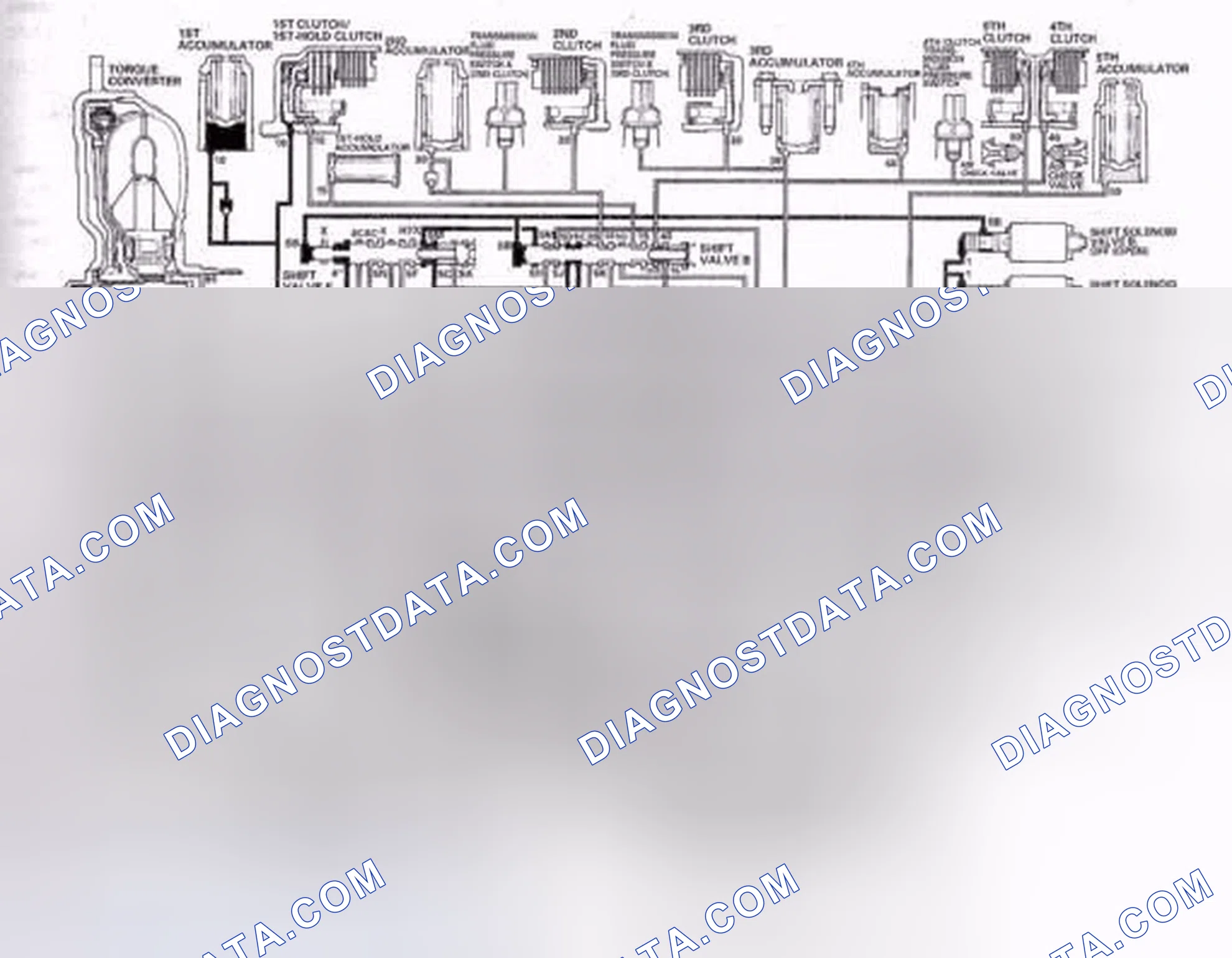 Scheme 497: D Position: Shifting between 4th gear and 5th gear
