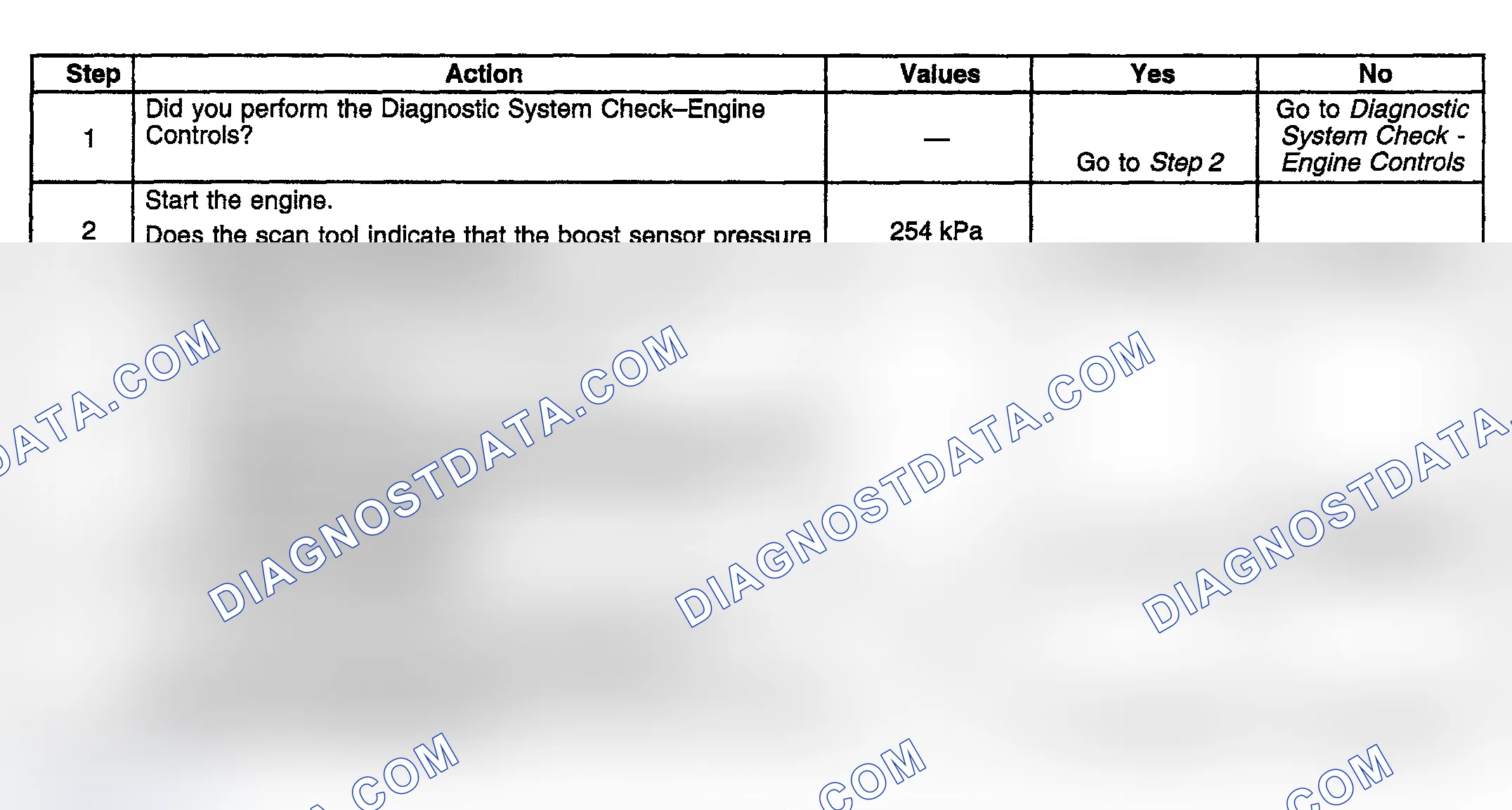 Scheme 764: Diagnostic Procedure