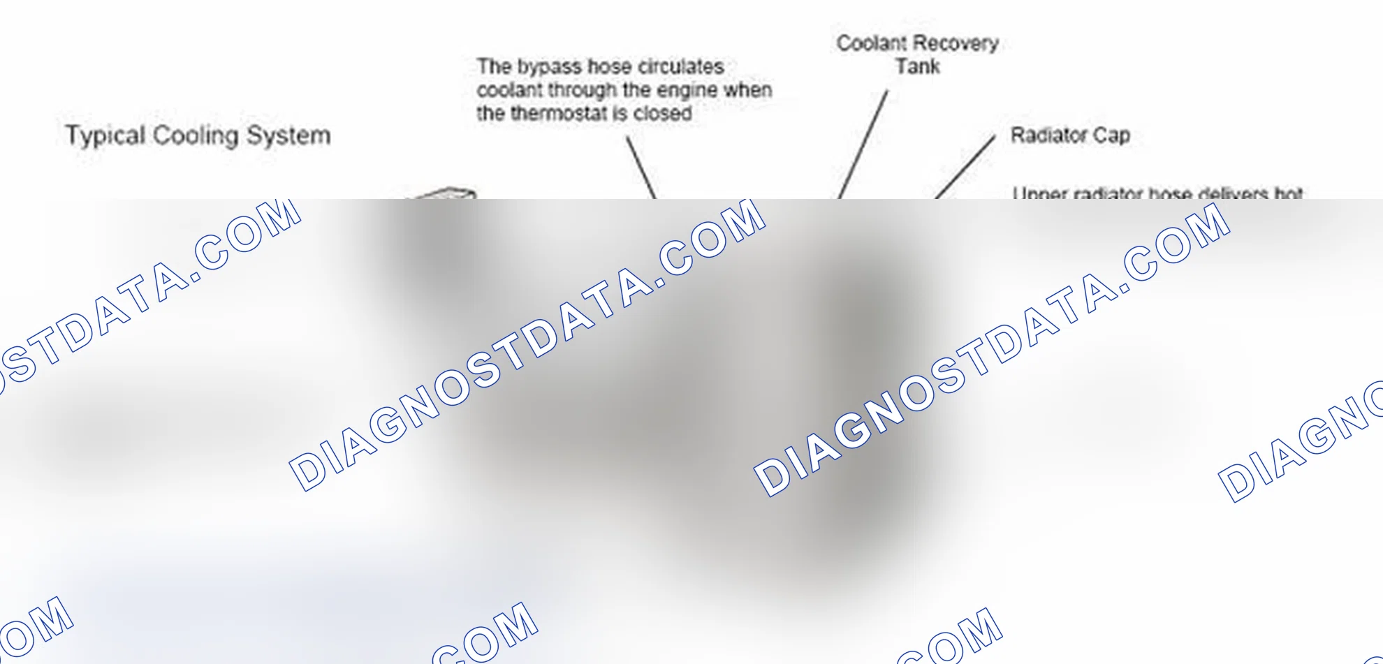 Scheme 17: Typical Cooling System
