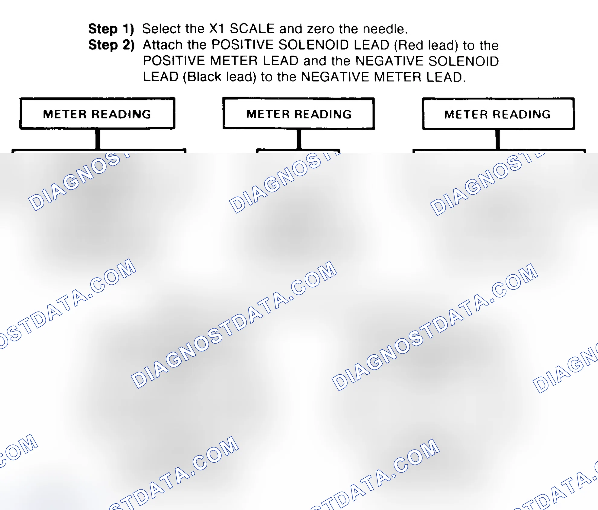 Scheme 2: DIODE CHECK & SOLENOID TEST