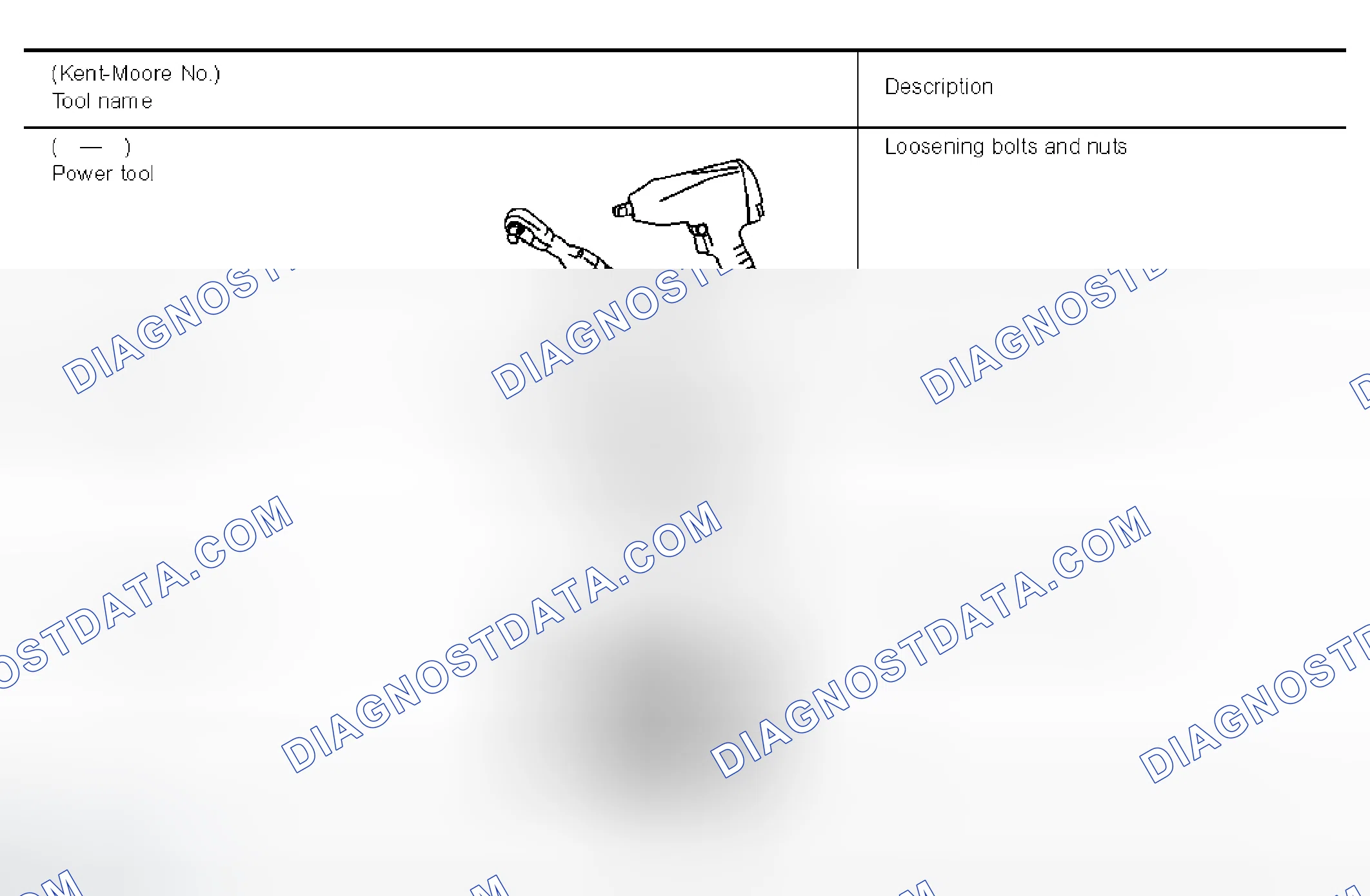 Scheme 235: Commercial Service Tools
