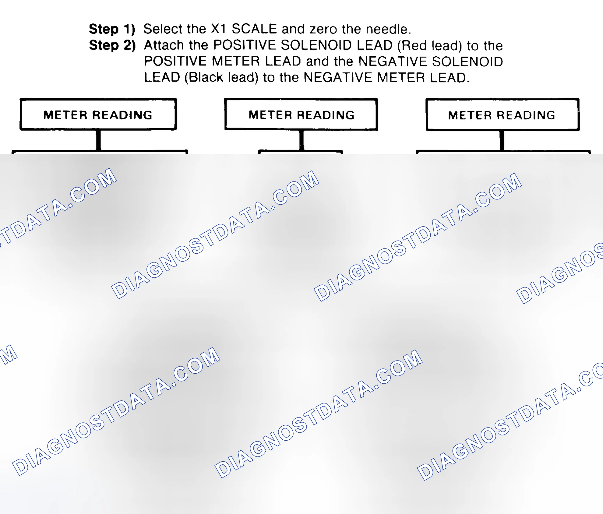 Scheme 2: DIODE CHECK & SOLENOID TEST