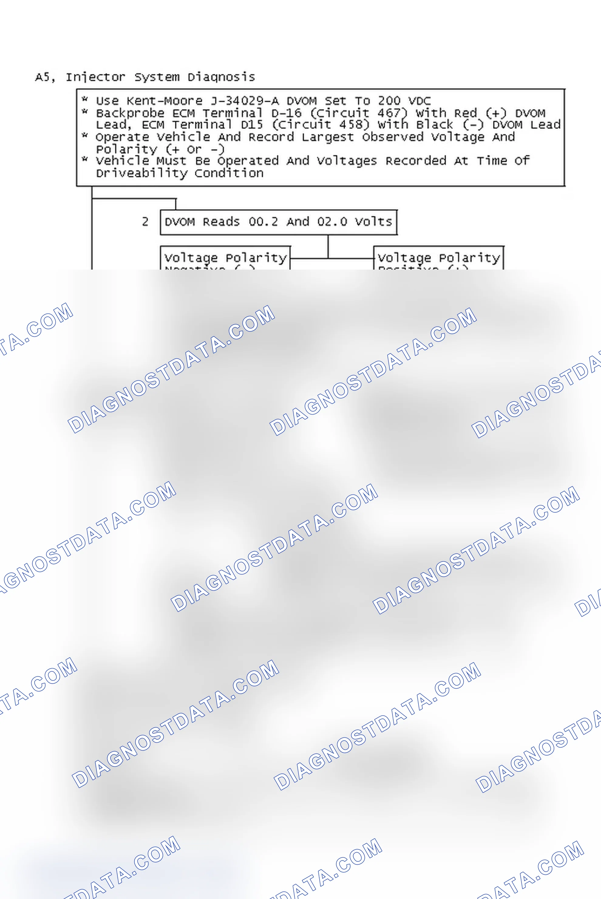 Scheme 158: Flow Chart A5 (2 of 2), Injector System Diagnosis