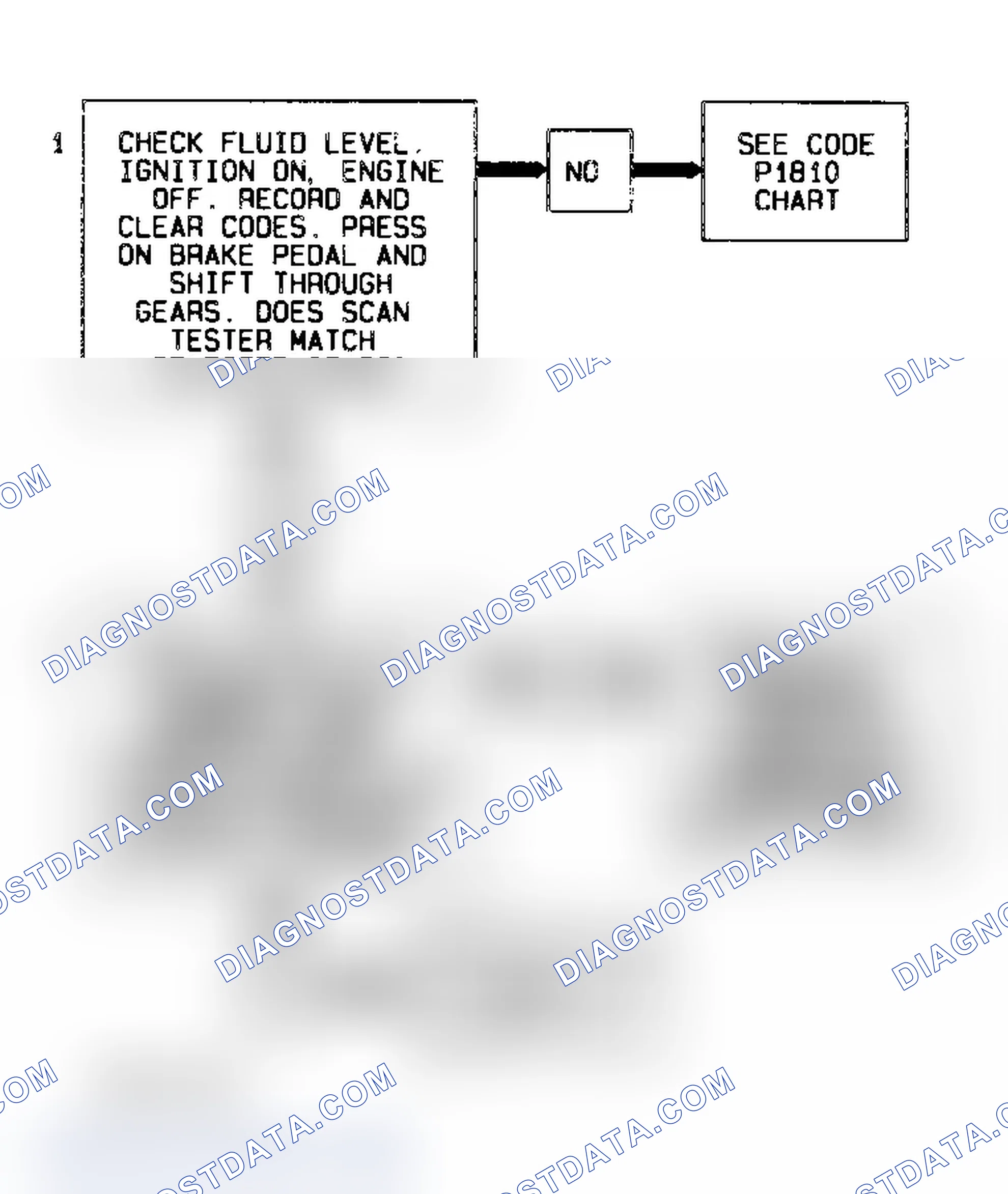 Scheme 194: Code P1870, Flow Chart (4.3L S & T Series) Courtesy of General Motors Corp.
