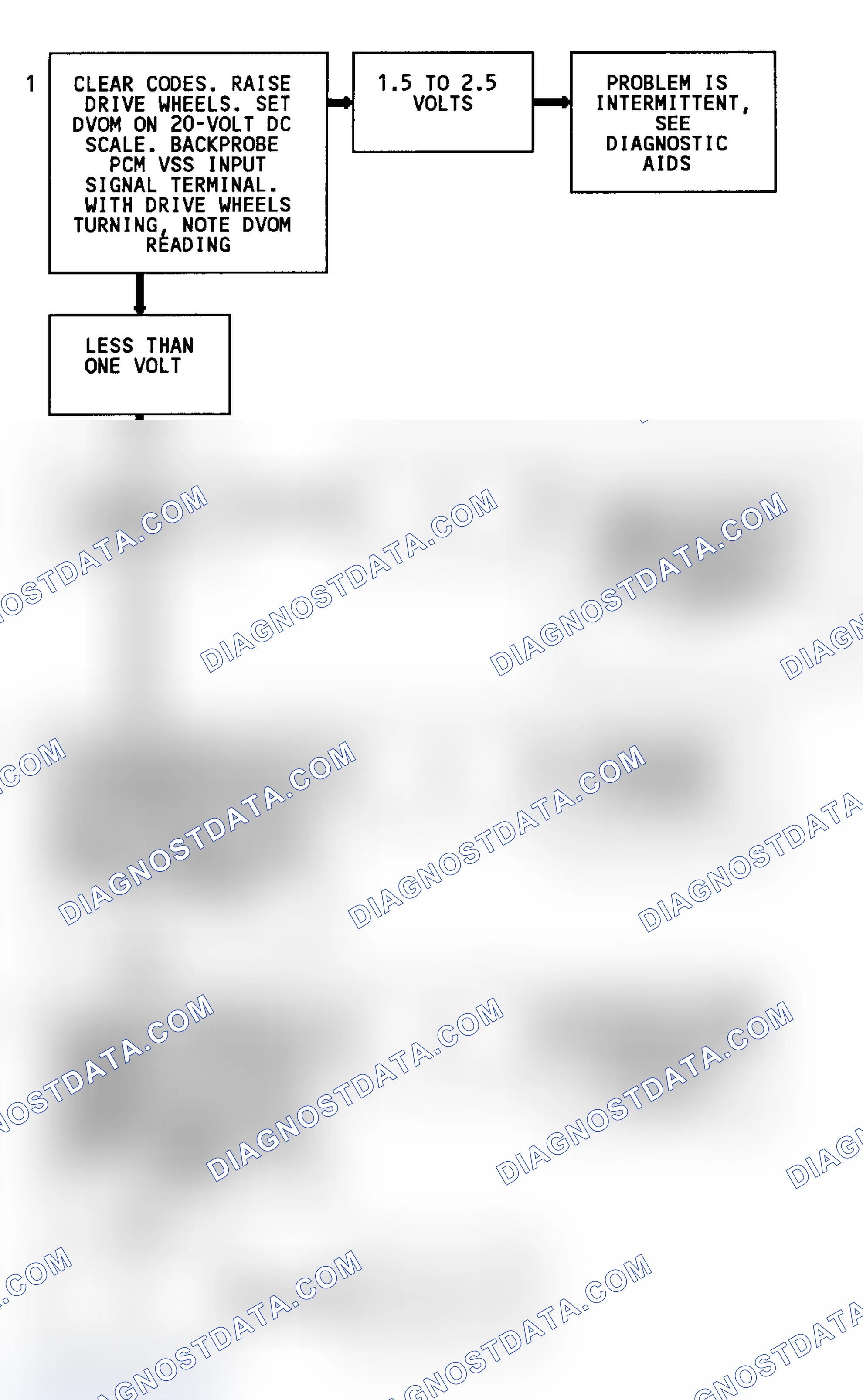 Scheme 44: Code 24 Flow Chart (2WD W/4L80-E Trans. Except C & K Series) Vehicle Speed Sensor