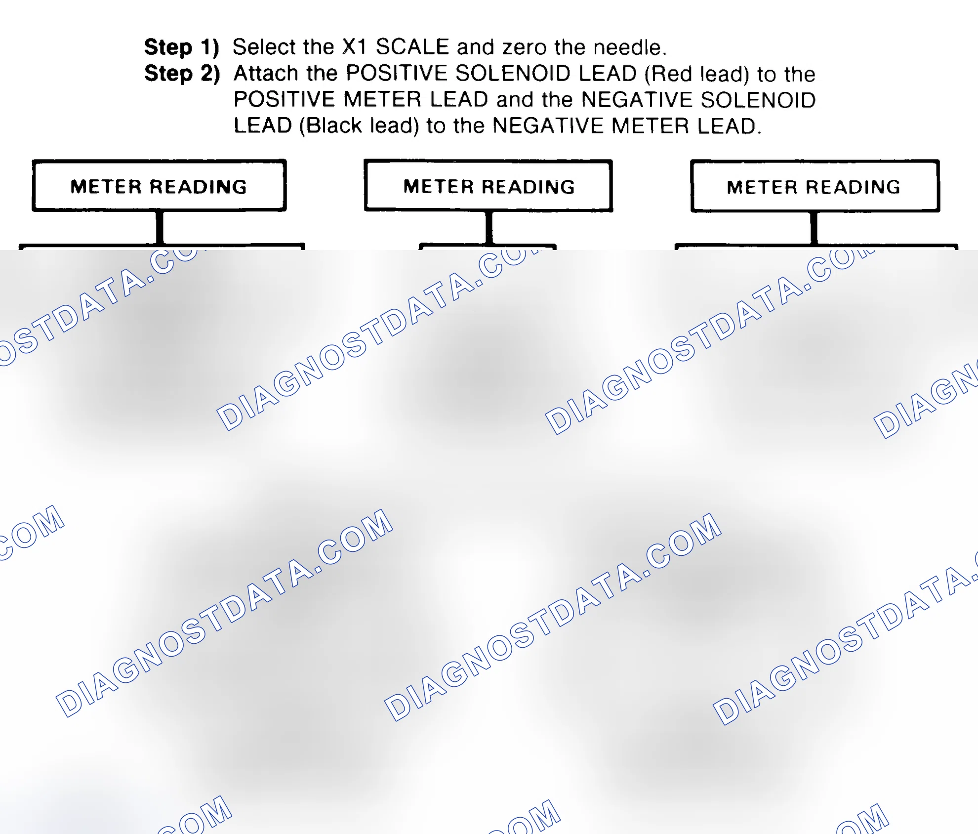Scheme 2: DIODE CHECK & SOLENOID TEST