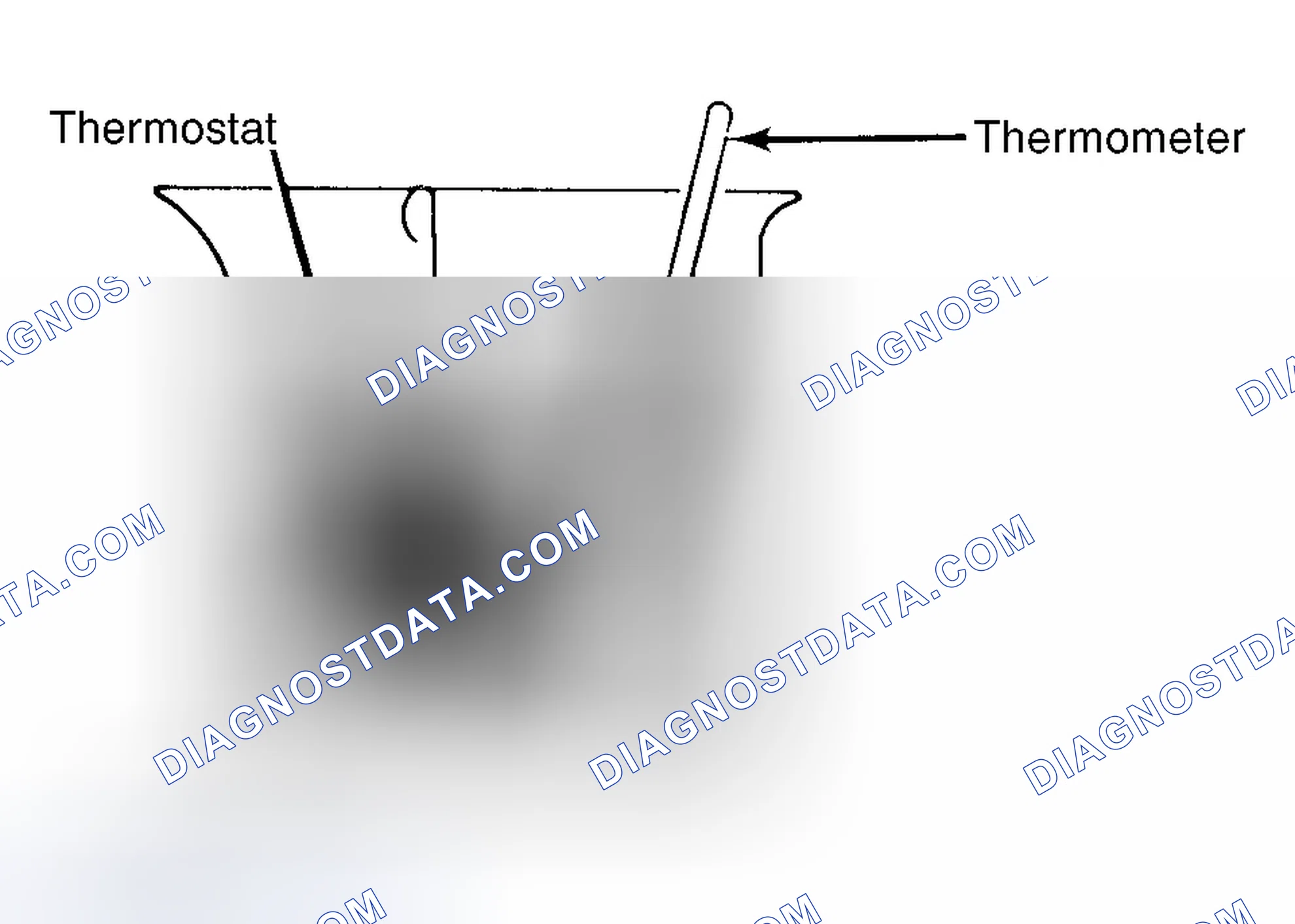 Scheme 1: Testing Thermostat in Coolant/Water Solution