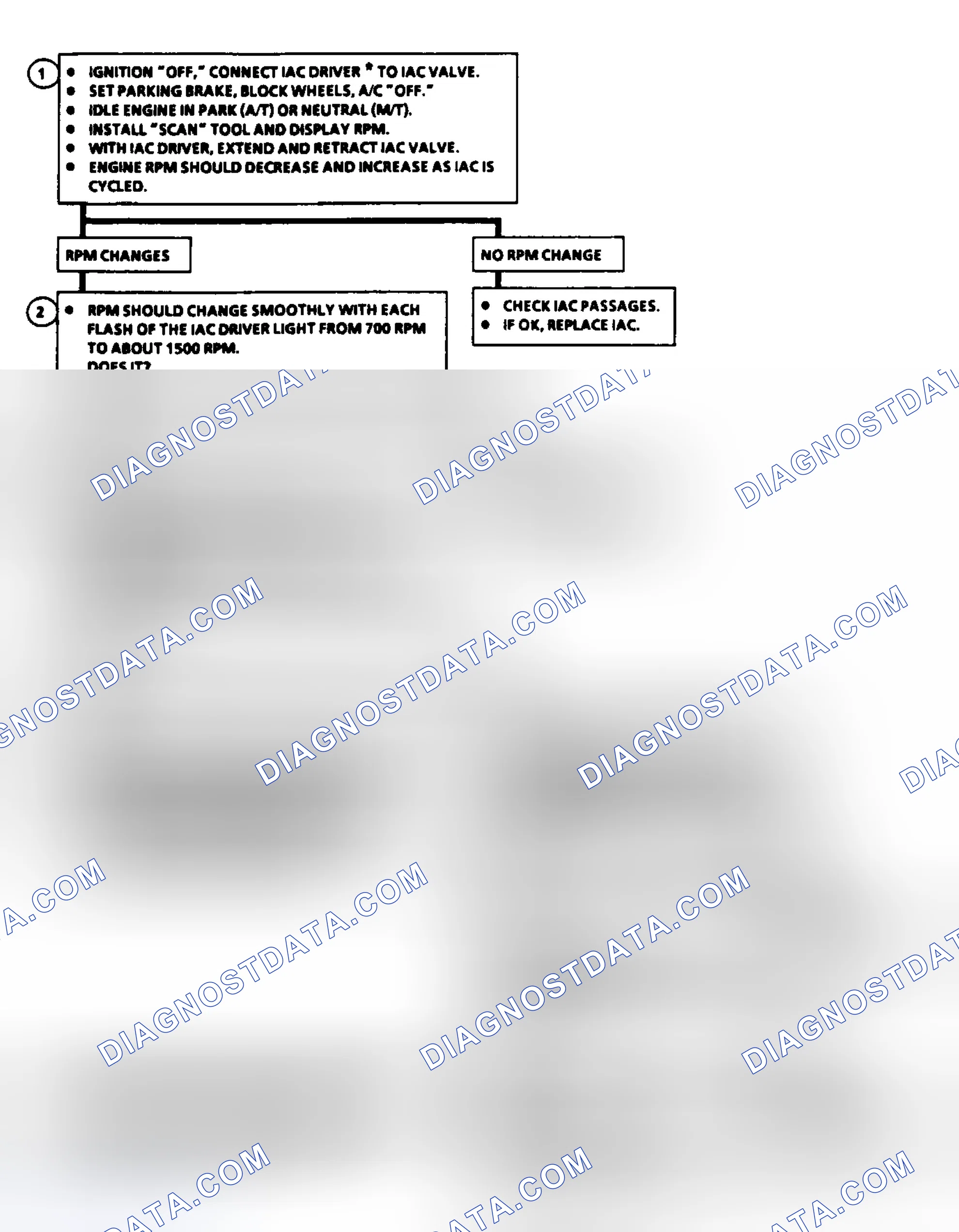 Scheme 74: Code 35: Idle Speed Error (2.5L) Flow Chart