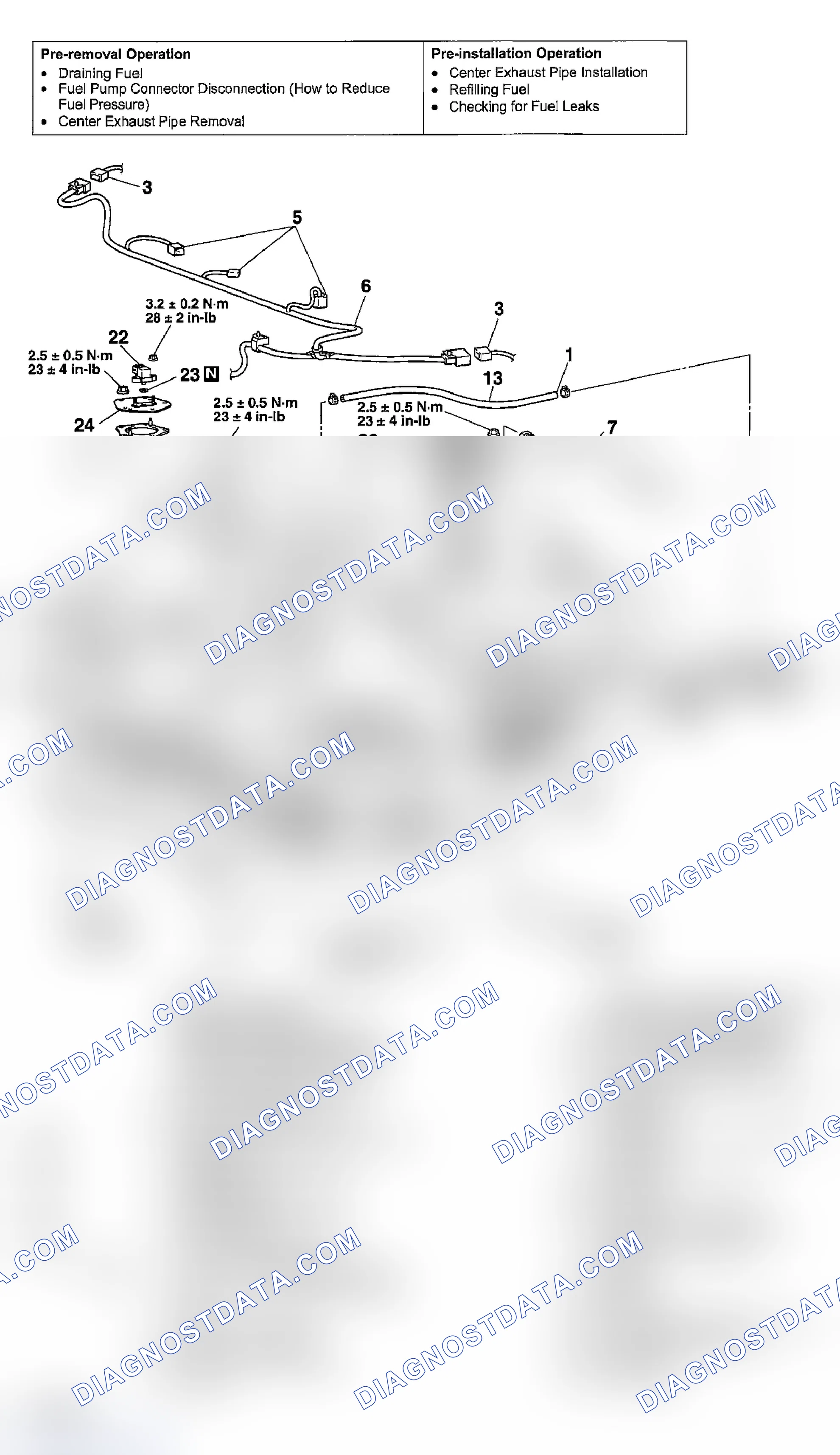Scheme 32: REMOVAL AND INSTALLATION