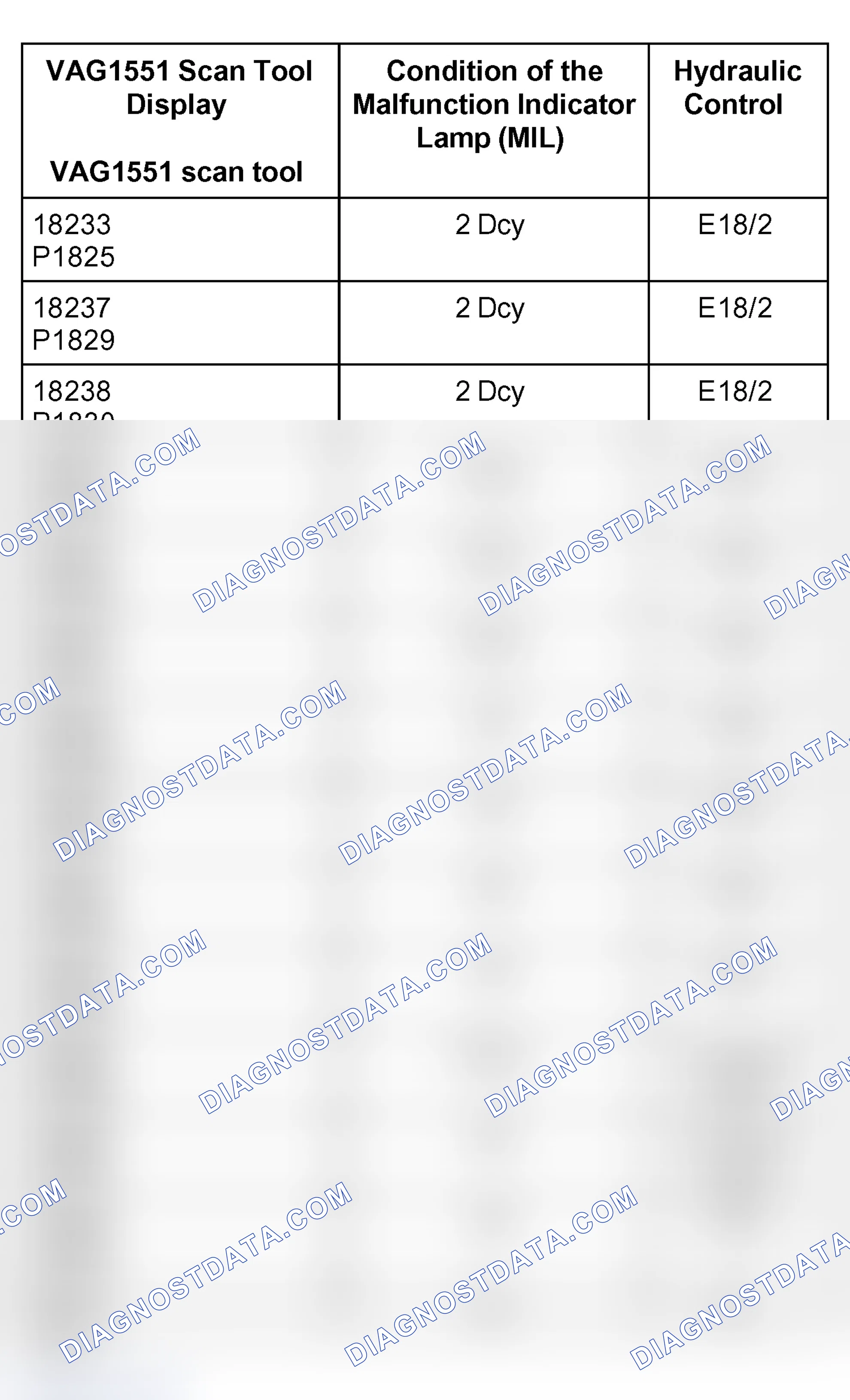 Scheme 635