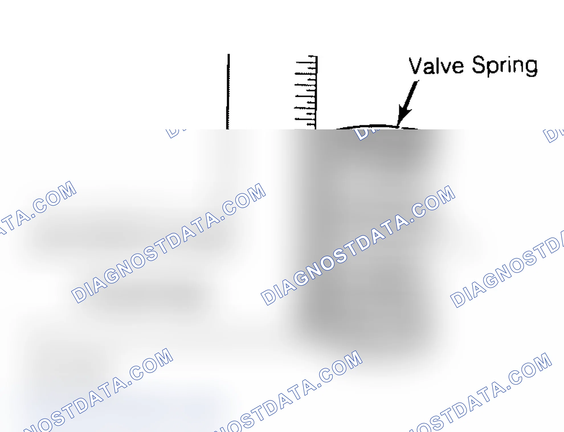Scheme 6: Checking Valve Spring Squareness