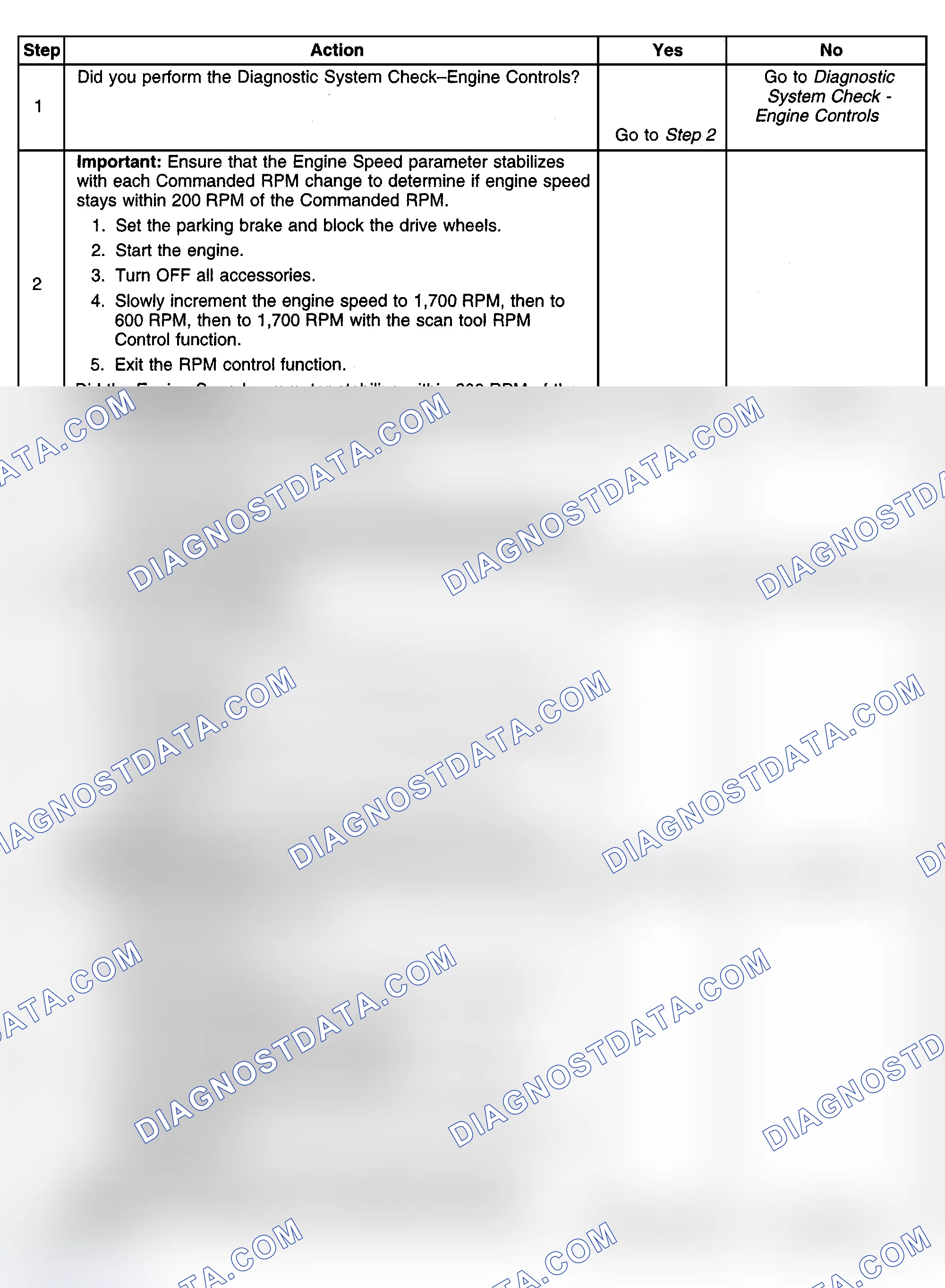 Scheme 419: Diagnostic Procedures