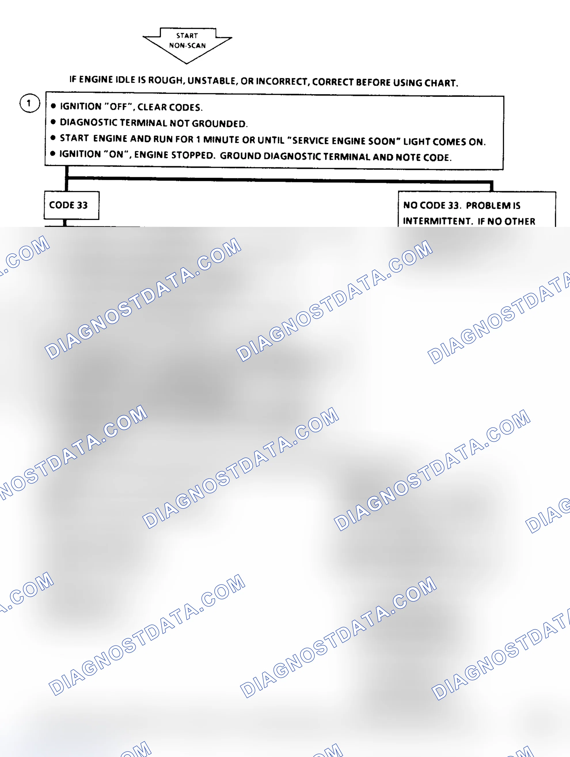 Scheme 248: Code 33 Flow Chart: MAP Sensor Signal Voltage High