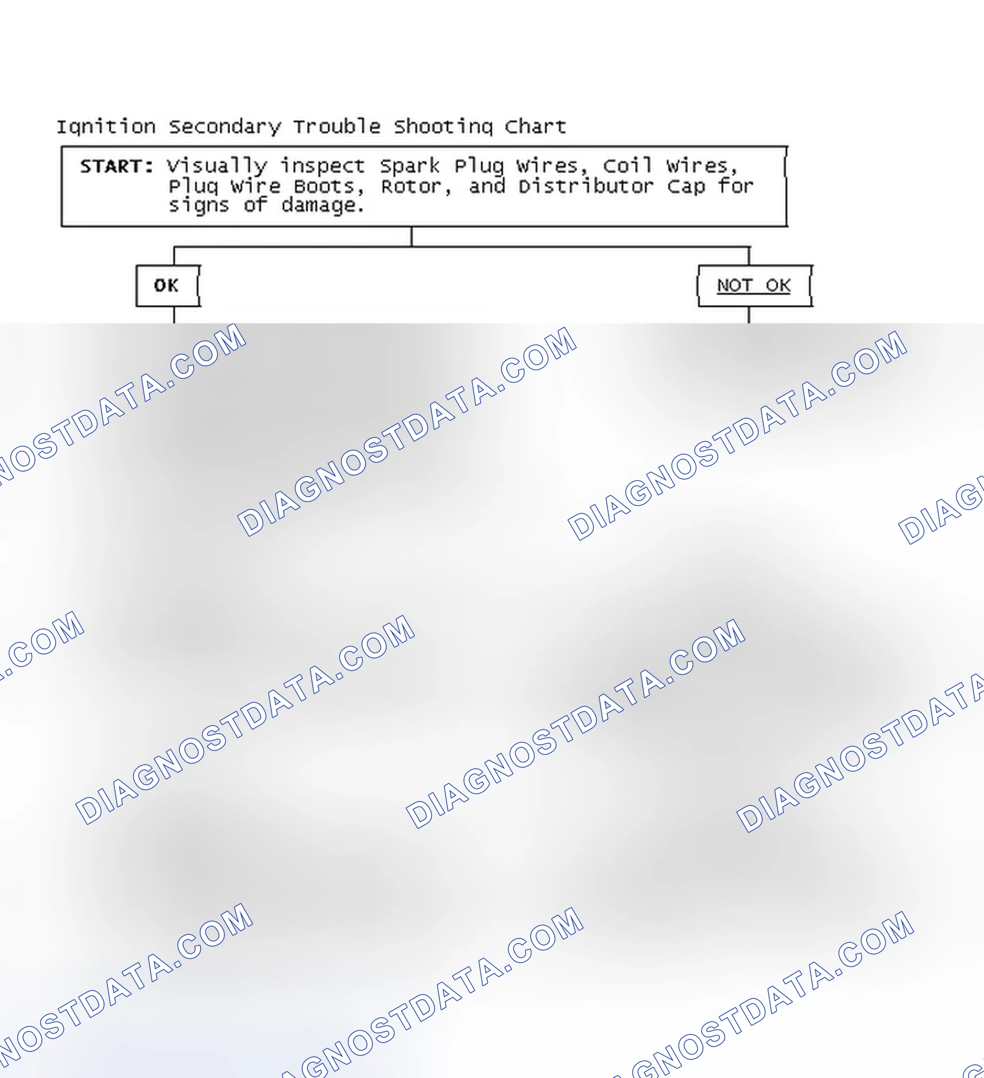 Scheme 3: Ignition Secondary Trouble Shooting Chart