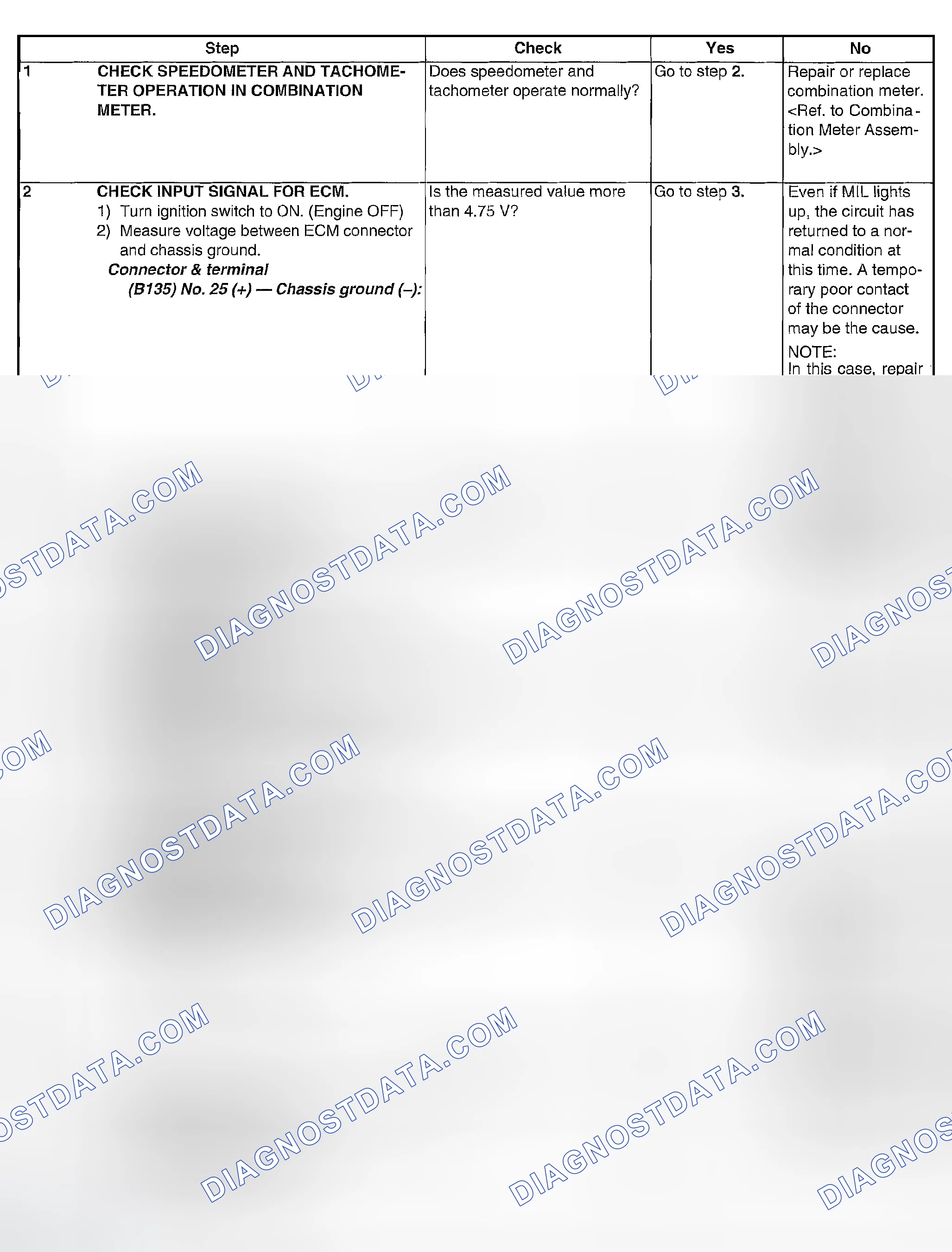 Scheme 1891: DIAGNOSTIC PROCEDURE