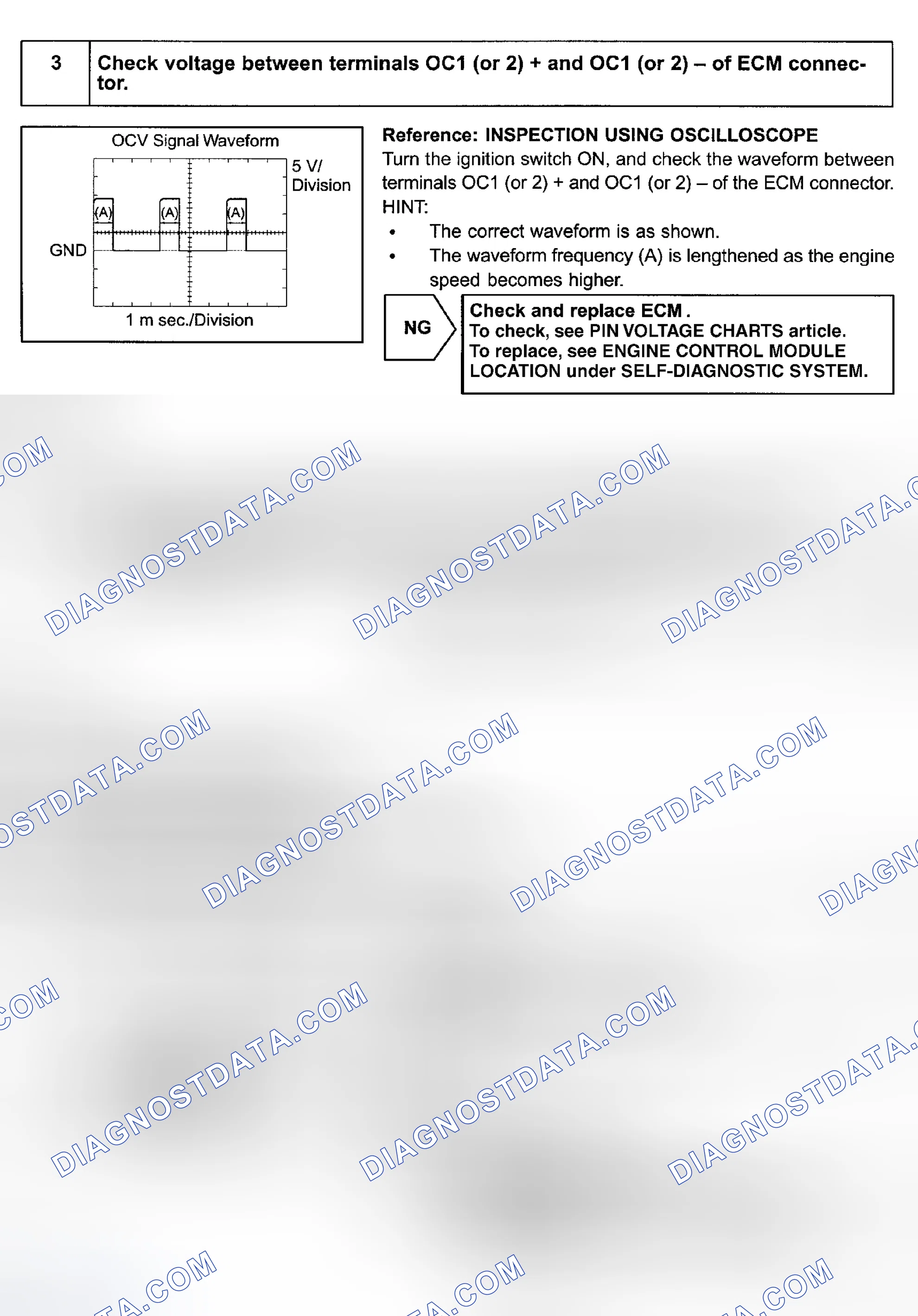 Scheme 65