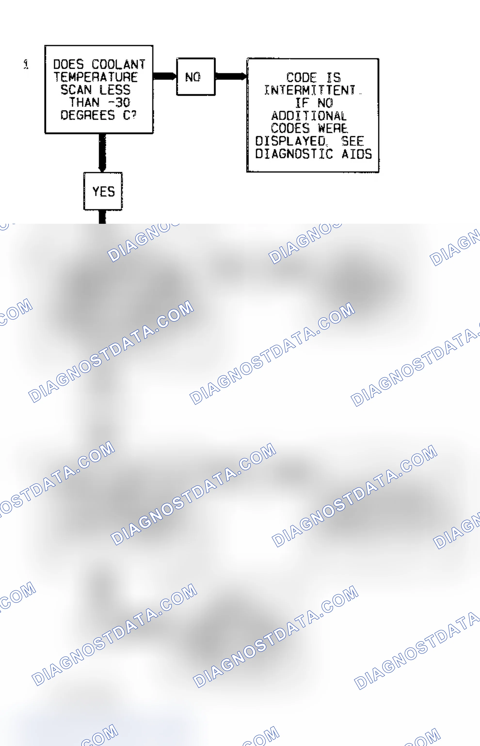 Scheme 10: Code 15 Diagnostic Flow Chart (Caprice) Coolant Temp Sensor Signal Voltage Low