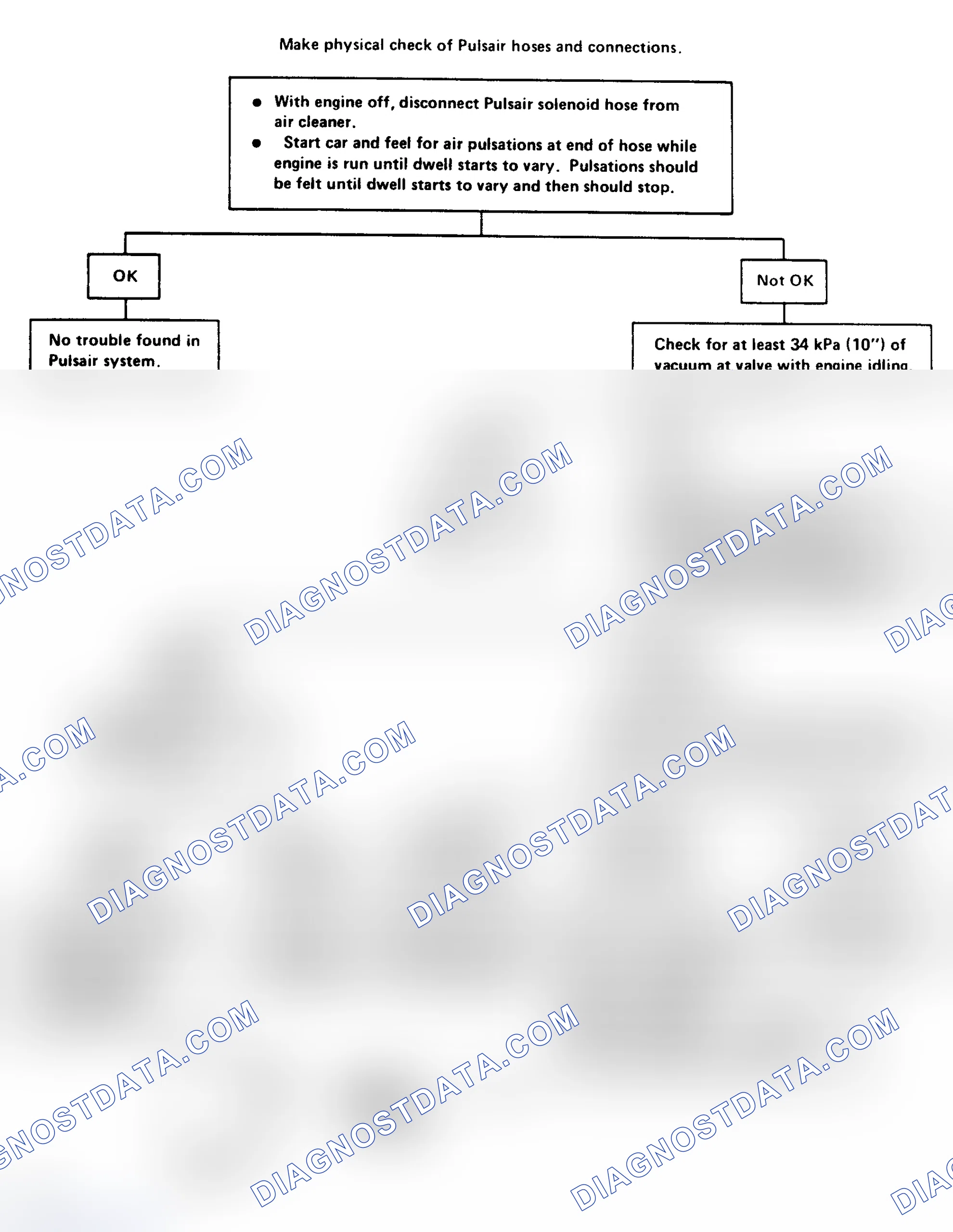 Scheme 245: Flow Chart - Pulsair Solenoid Check