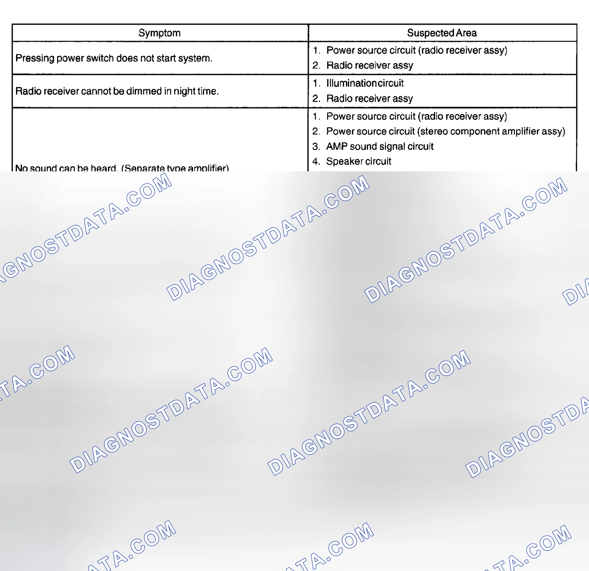 Scheme 43: RADIO RECEIVER ASSY
